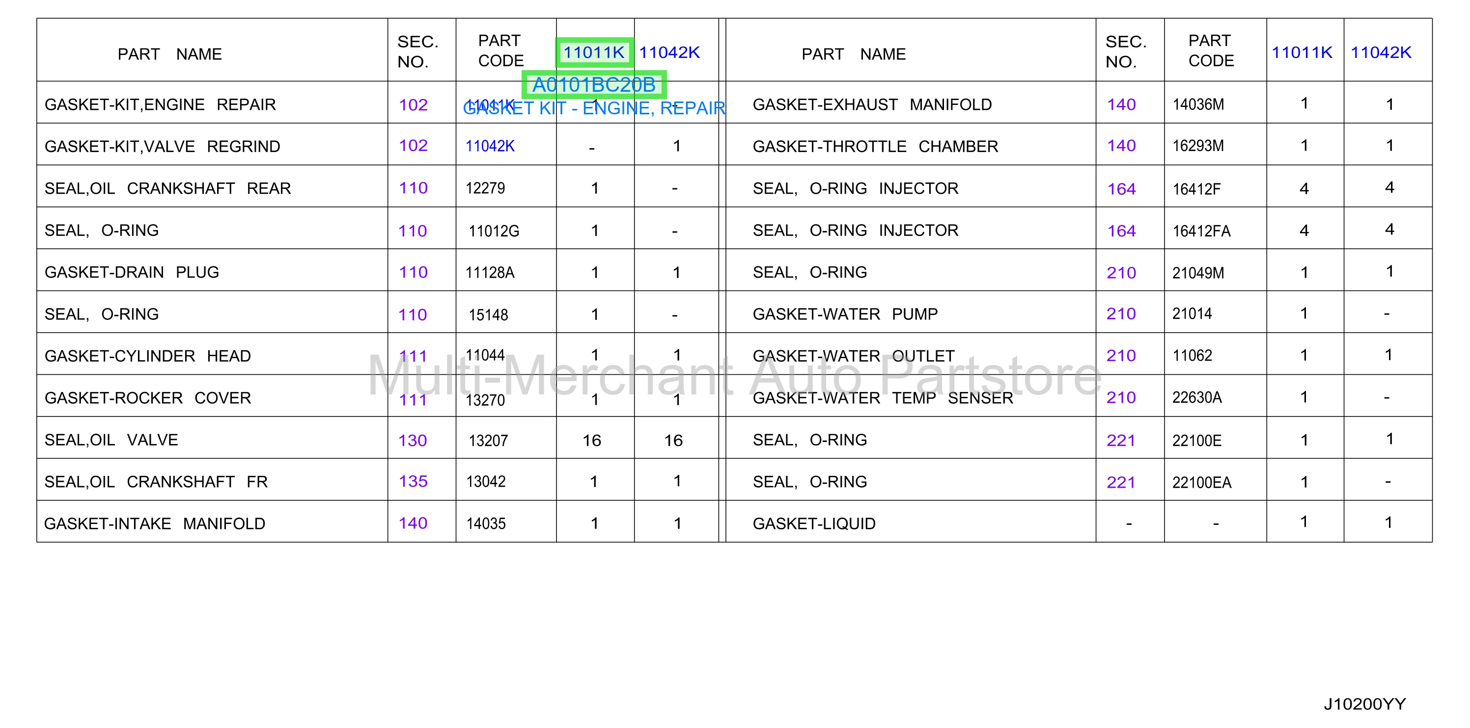 GASKET KIT - ENGINE, REPAIR