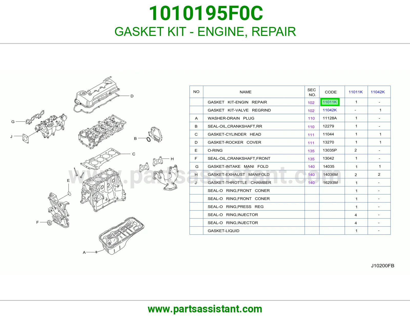 GASKET KIT - ENGINE, REPAIR