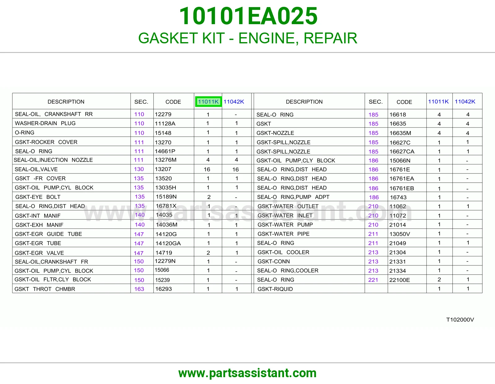 GASKET KIT - ENGINE, REPAIR