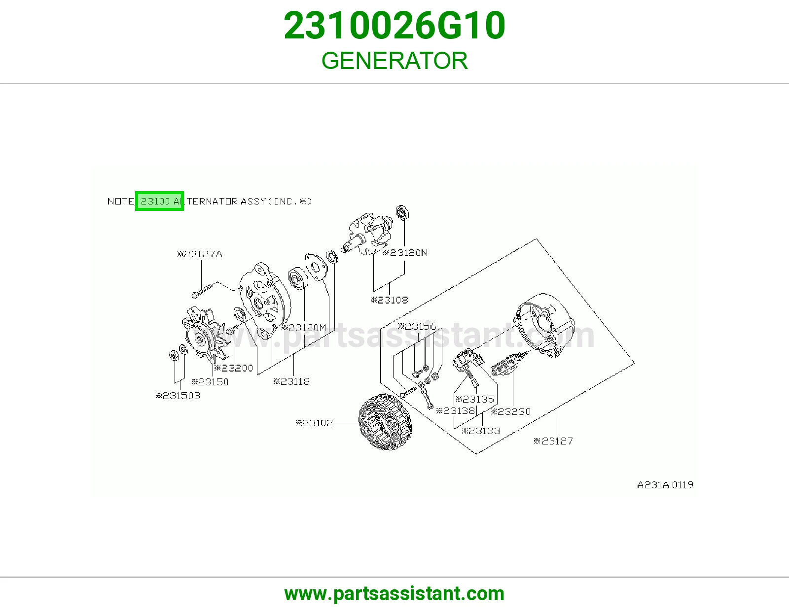 GENERATOR