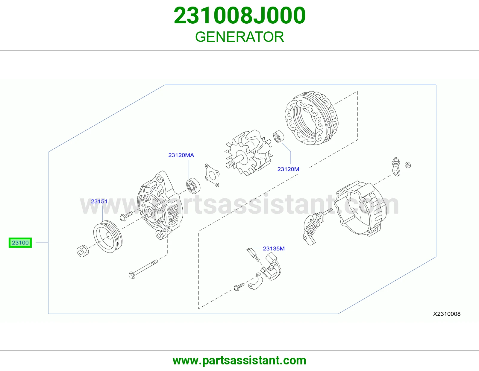 GENERATOR
