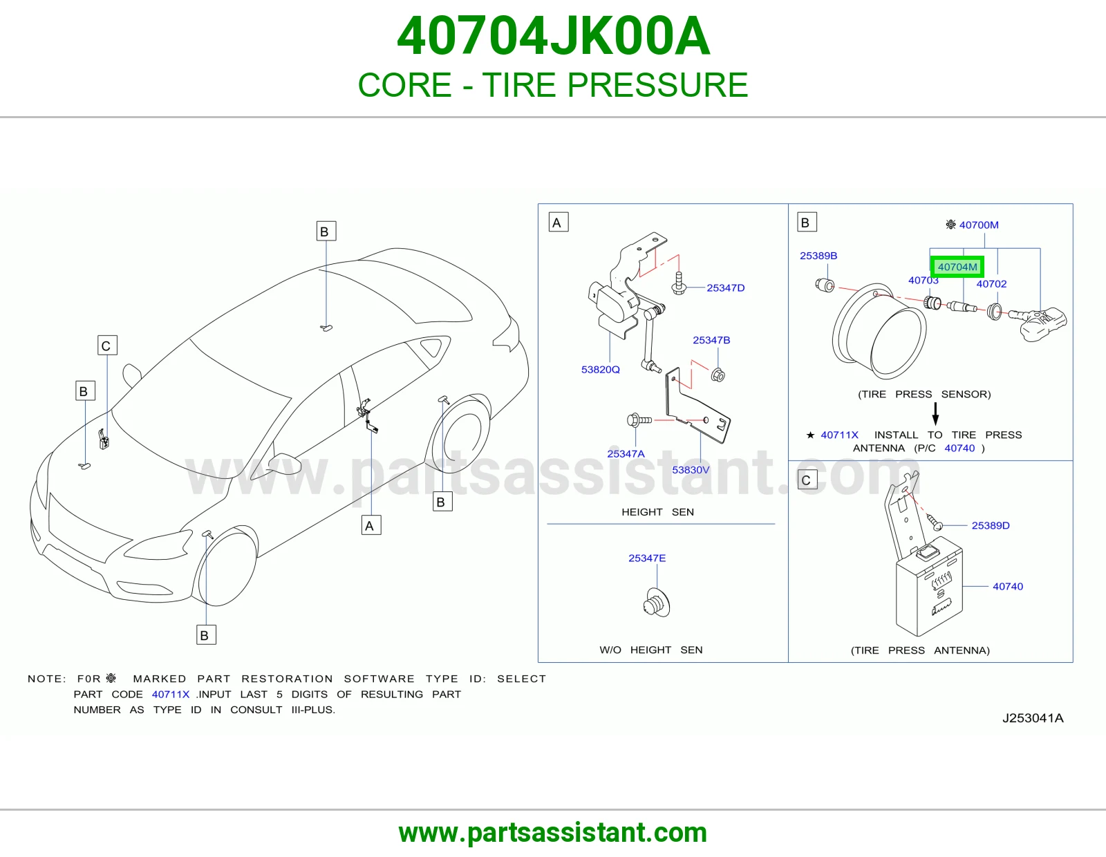 CORE - TIRE PRESSURE