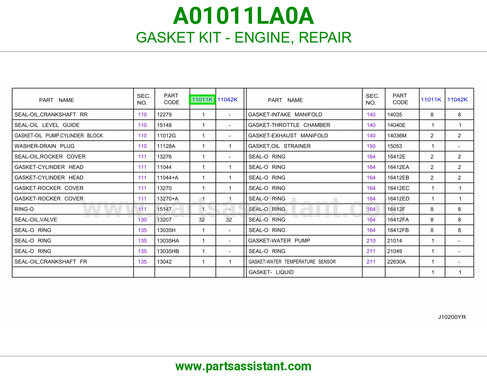 GASKET KIT - ENGINE, REPAIR