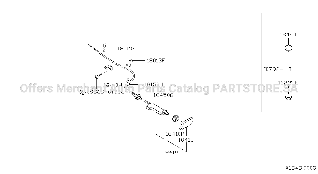 Choke Throttle Control