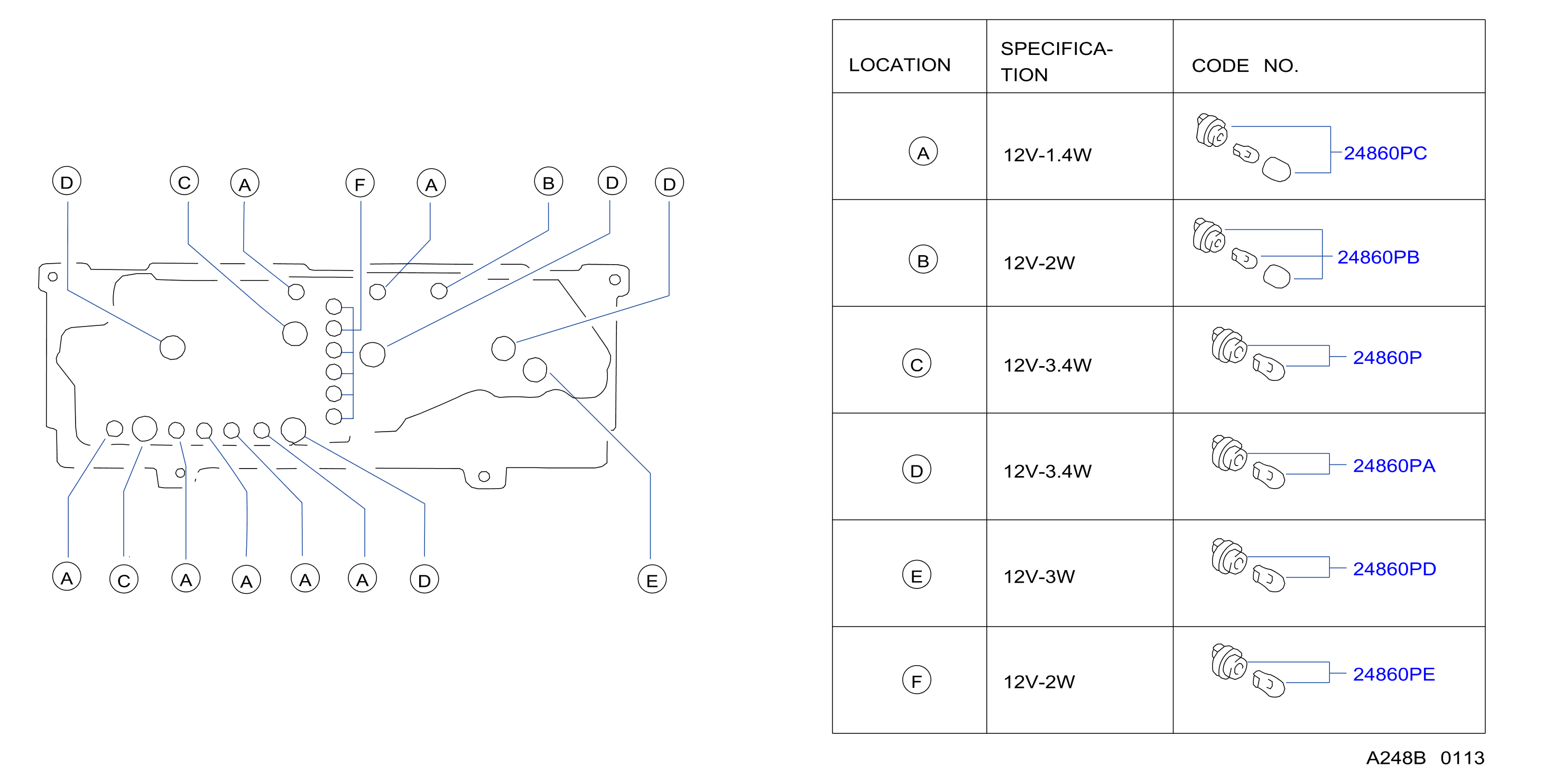 Instrument Meter Gauge Position Of Fitting Bulb Screw