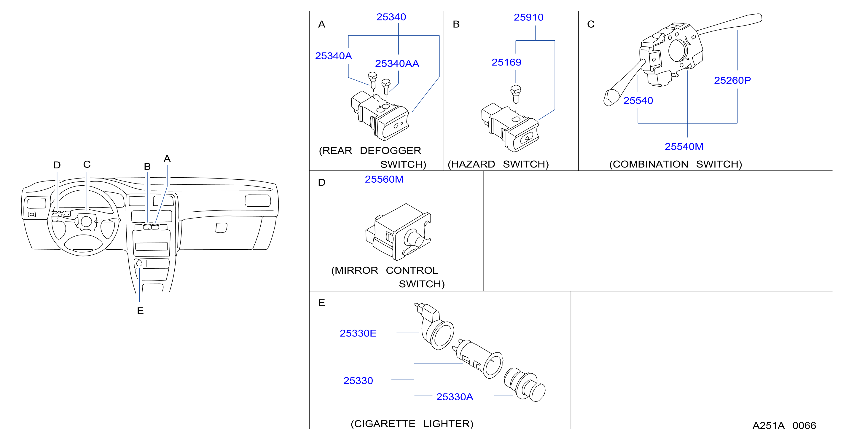 Switch Instrument