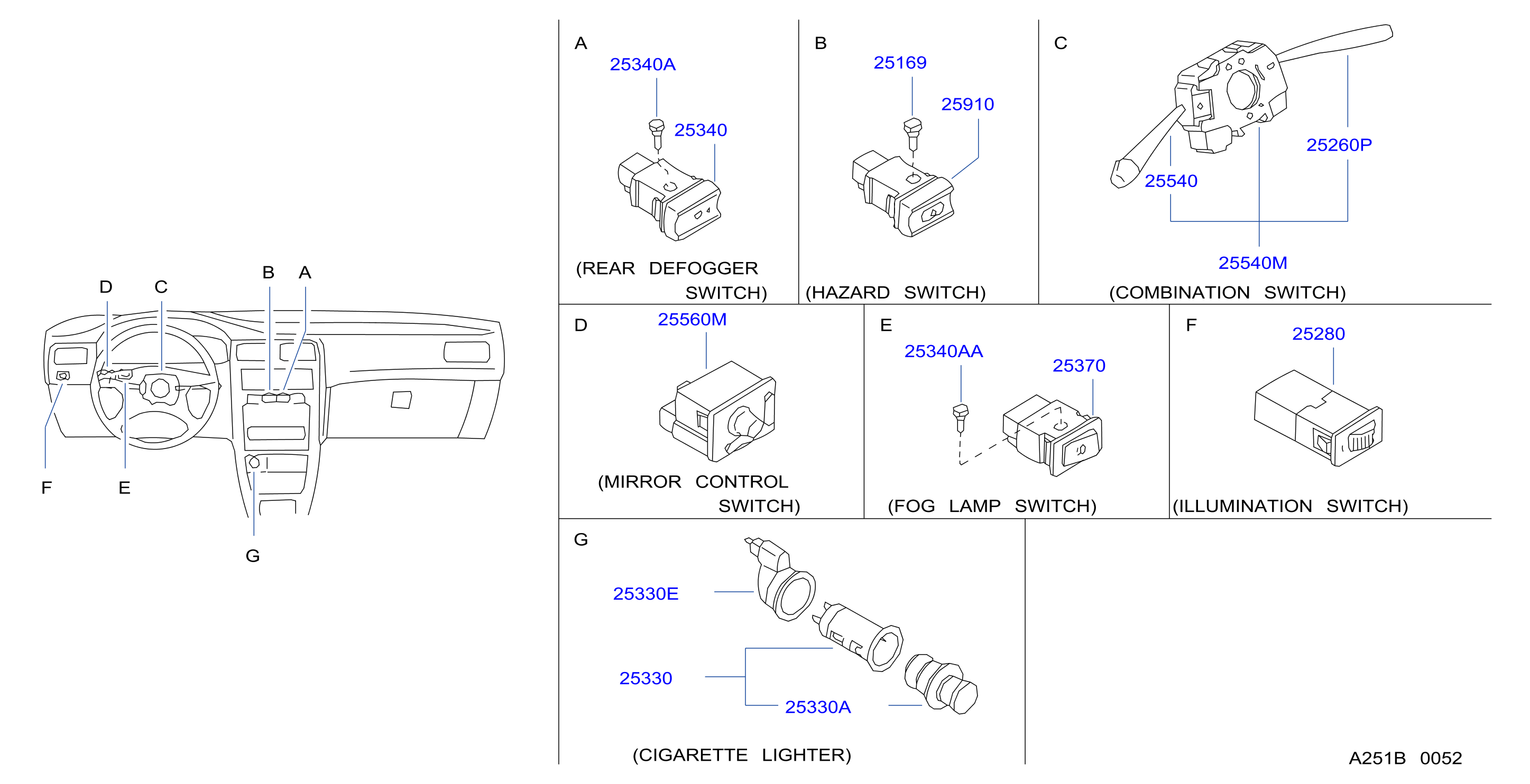 Switch Instrument
