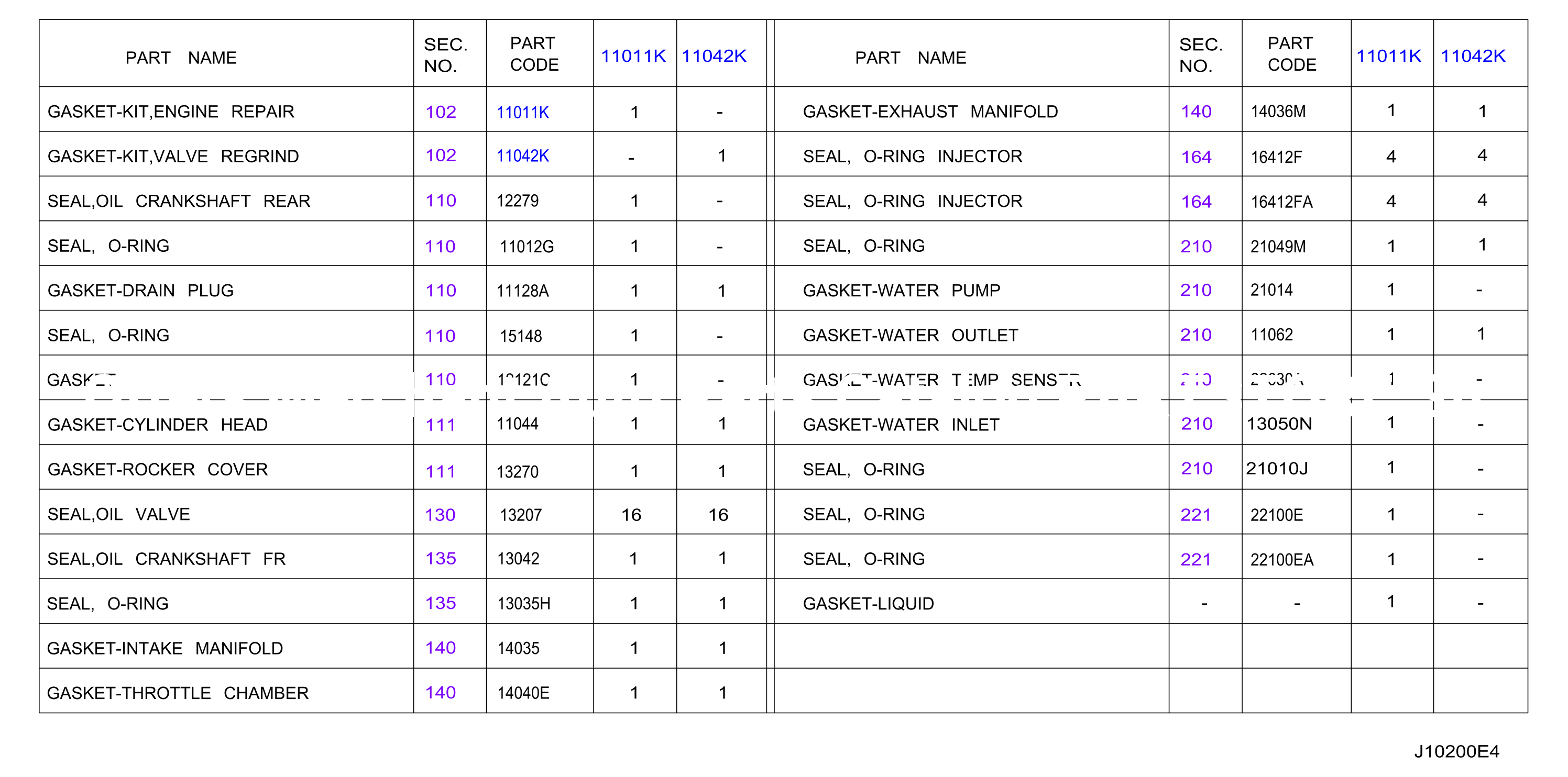 Engine Gasket Kit