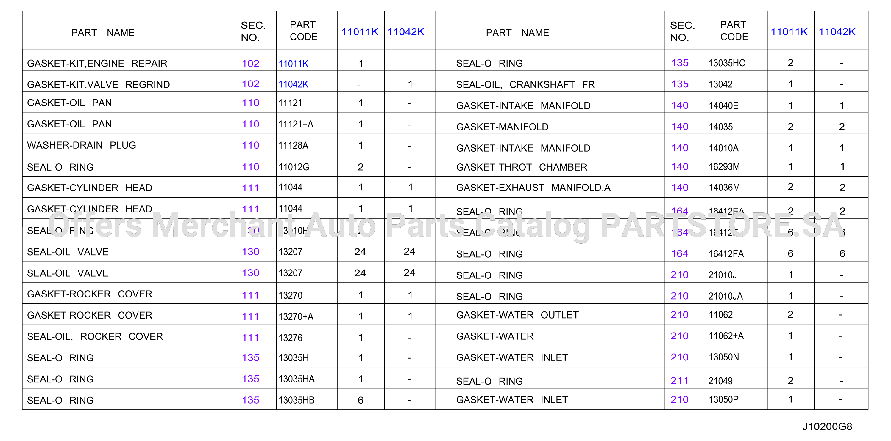 Engine Gasket Kit