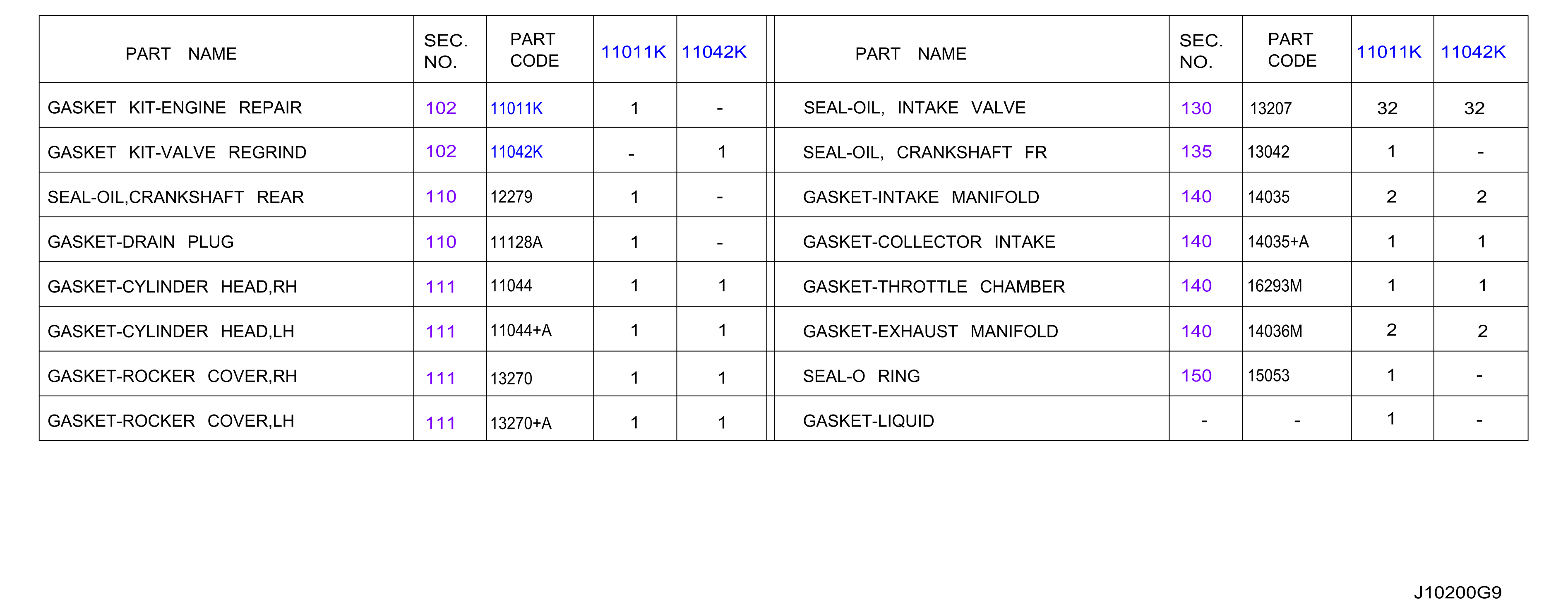 Engine Gasket Kit