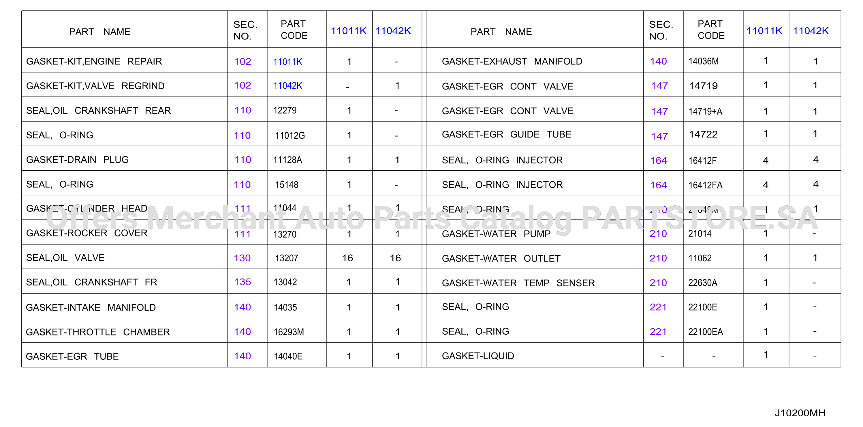 Engine Gasket Kit