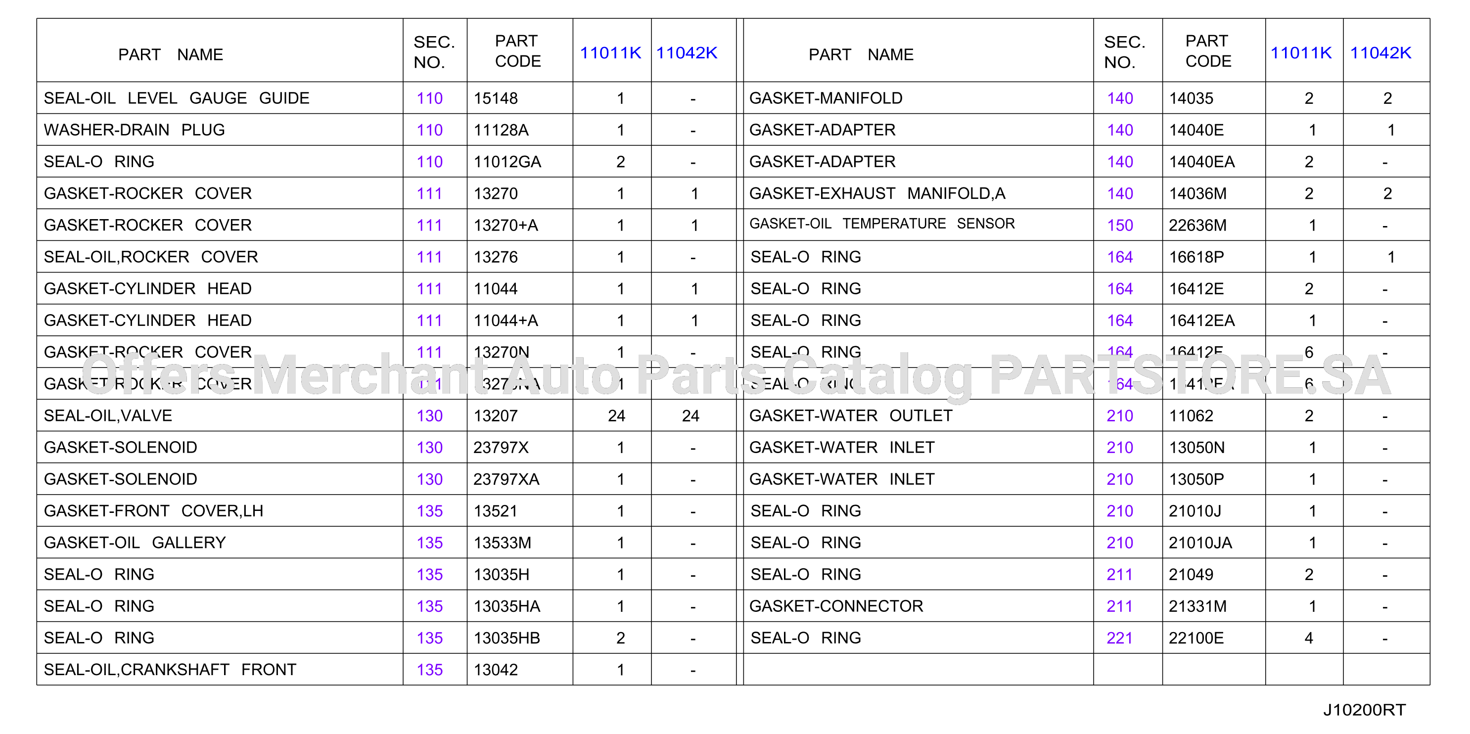 Engine Gasket Kit