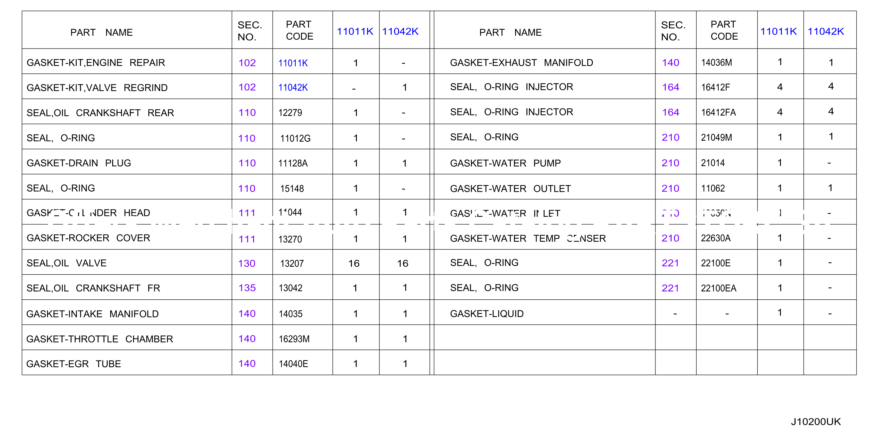 Engine Gasket Kit
