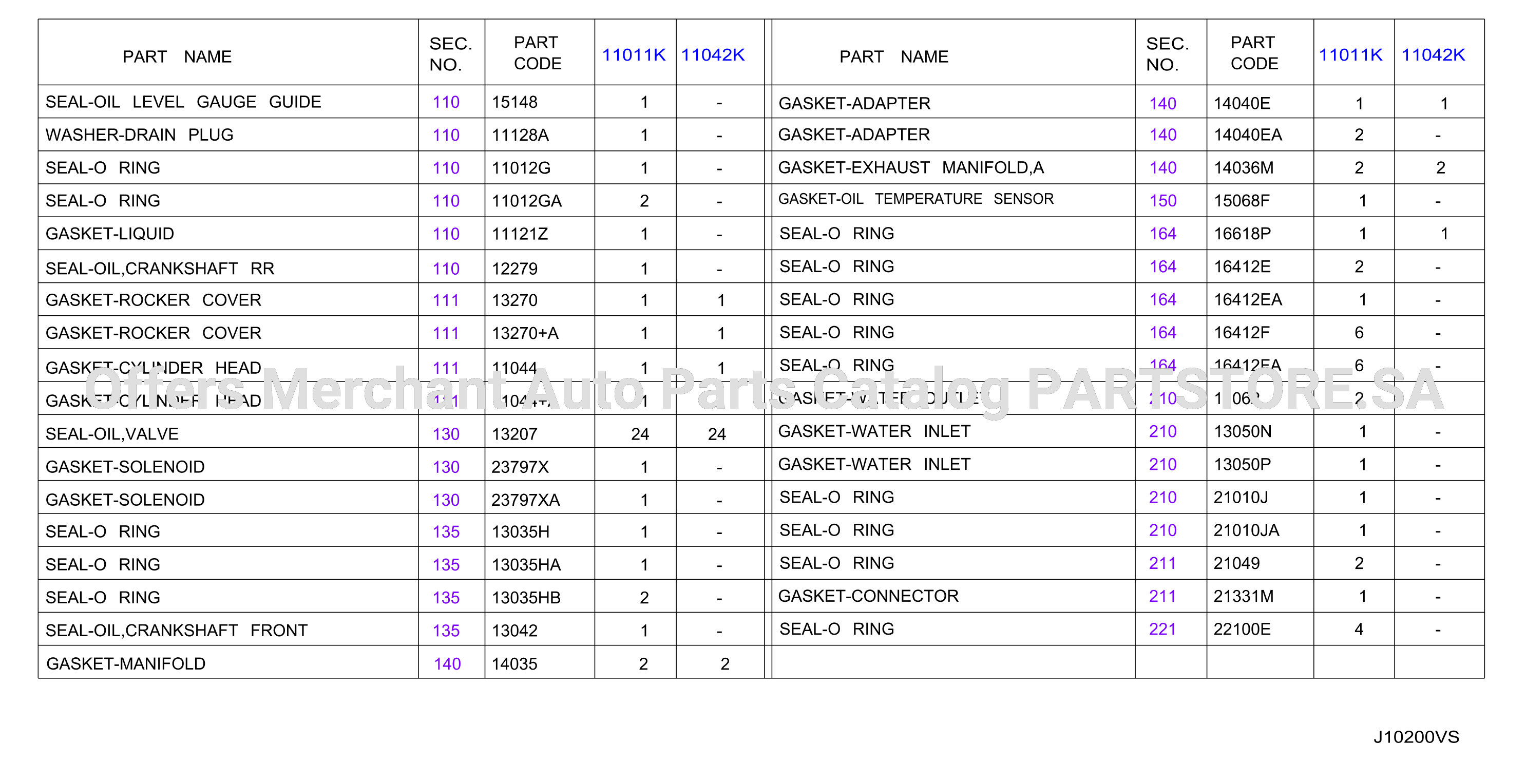 Engine Gasket Kit
