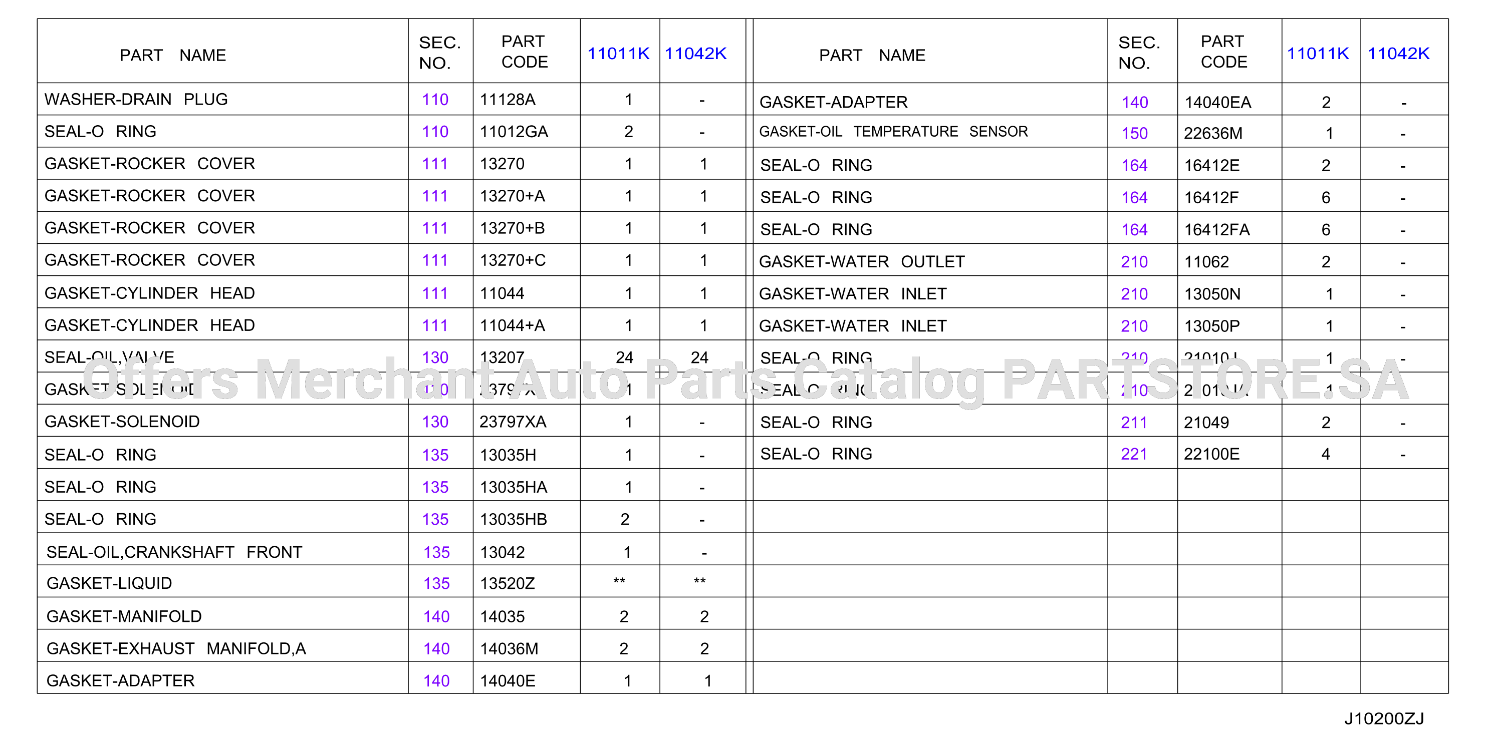 Engine Gasket Kit