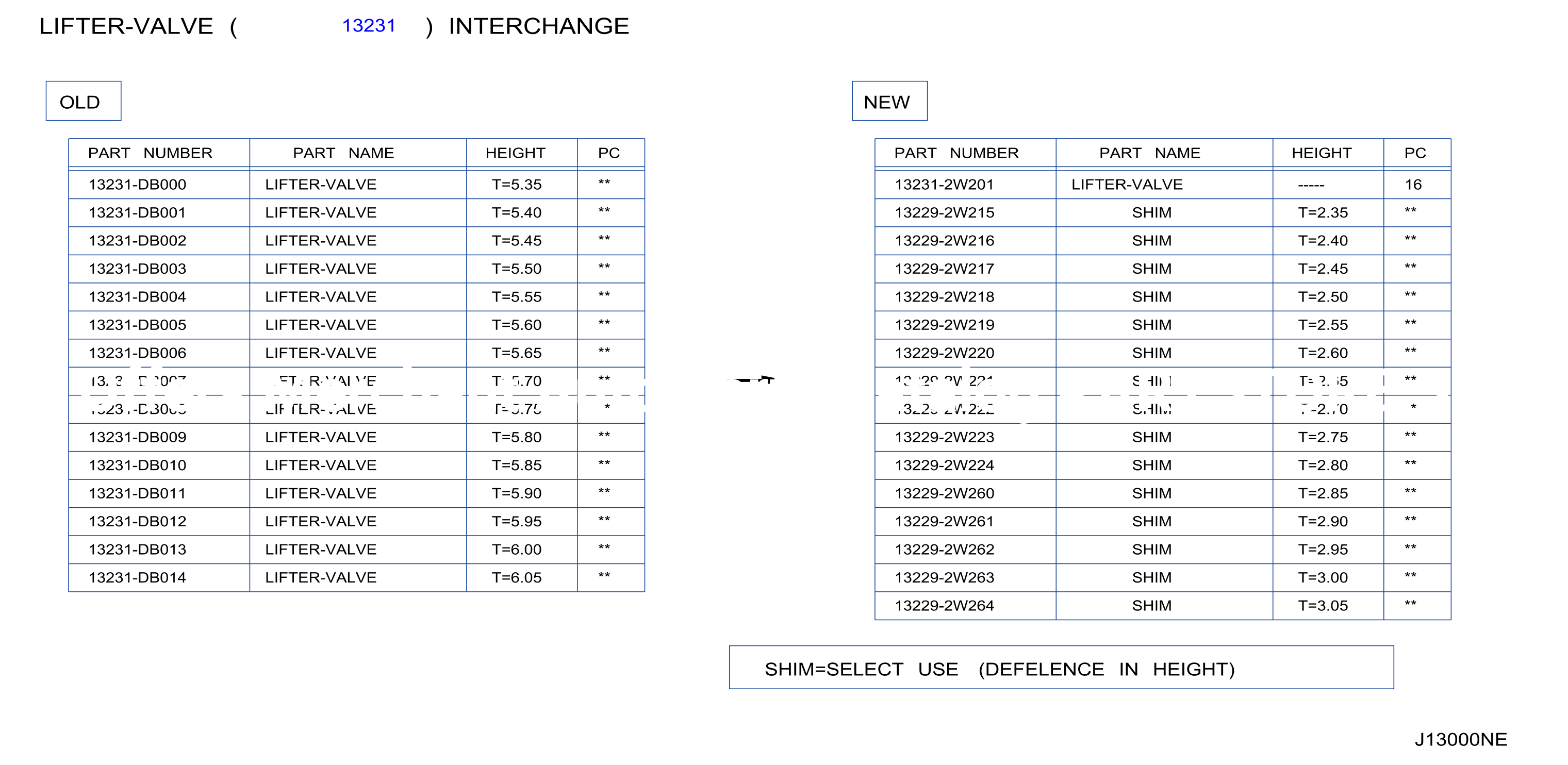 Camshaft Valve Mechanism Lifter Valve Interchange