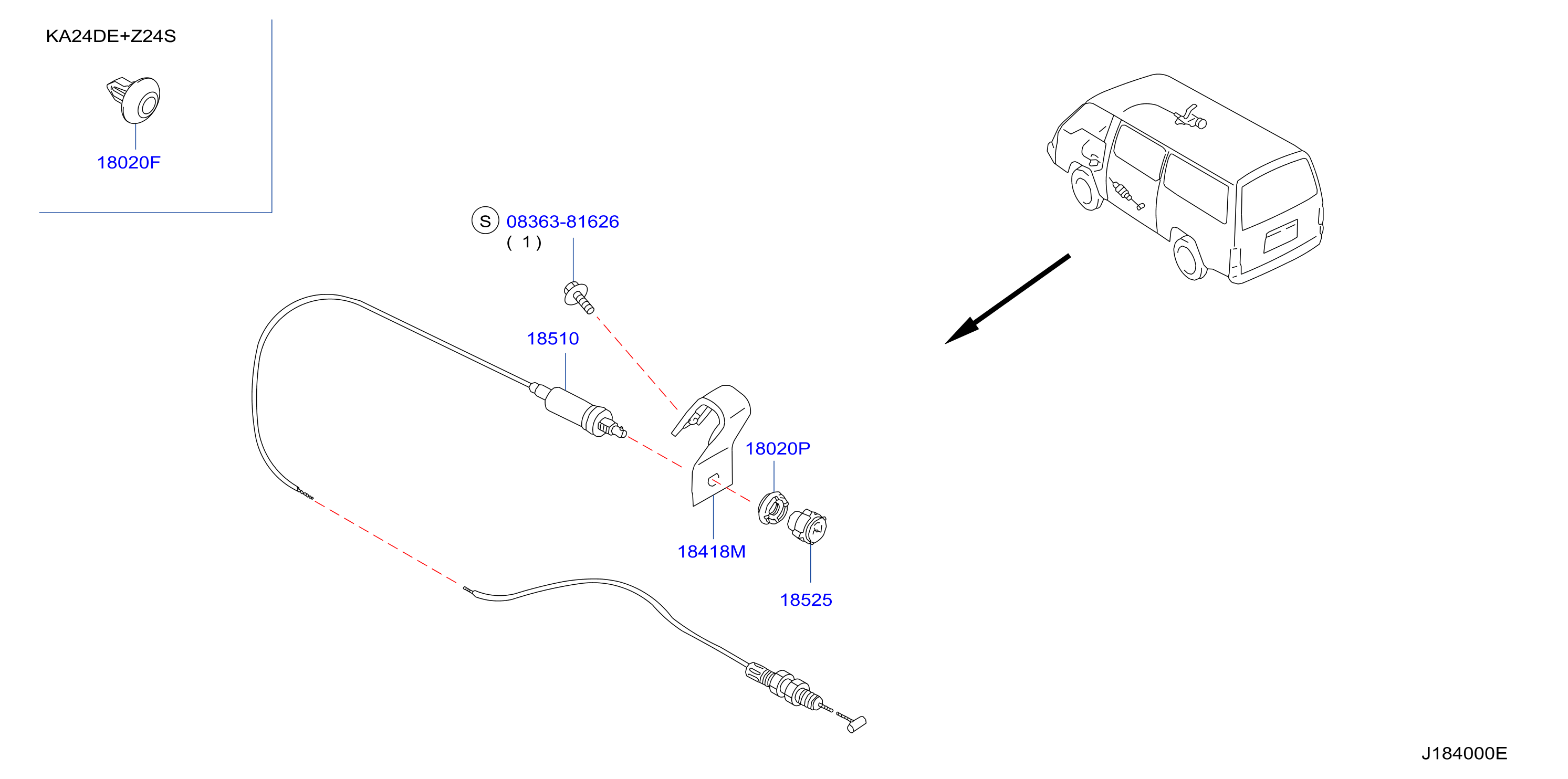 Choke Throttle Control
