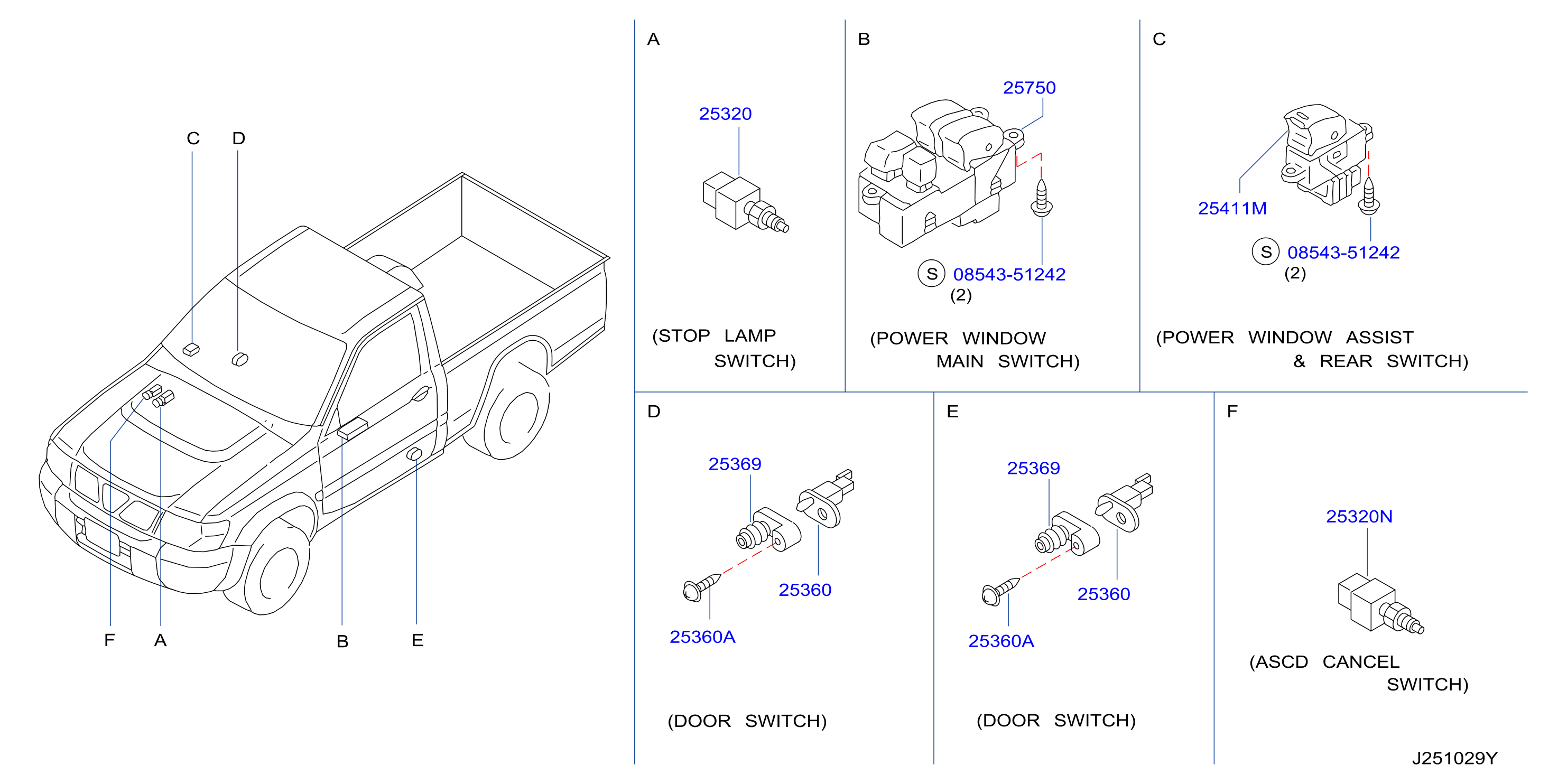 Switch Body