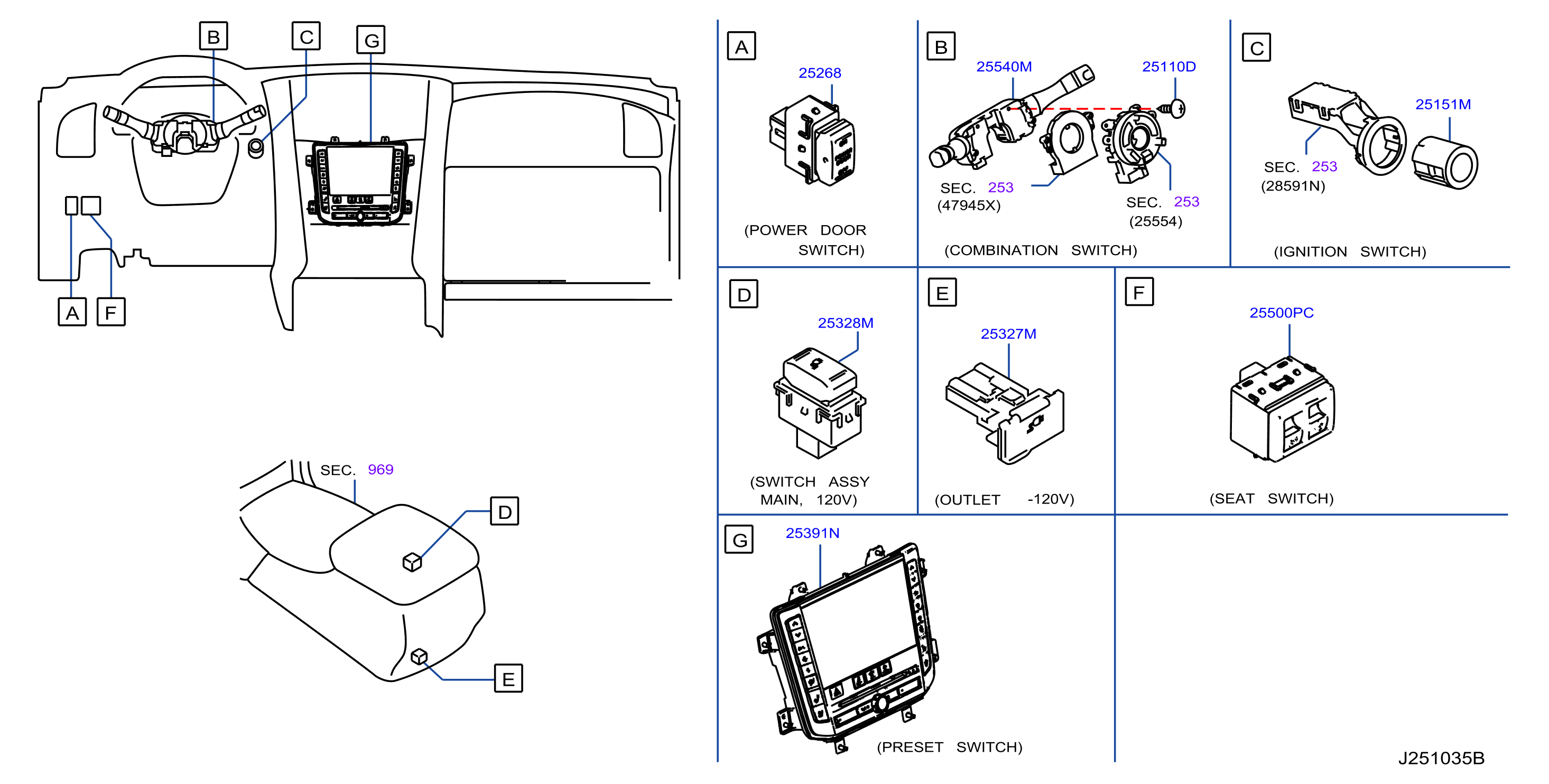 Switch Inst2
