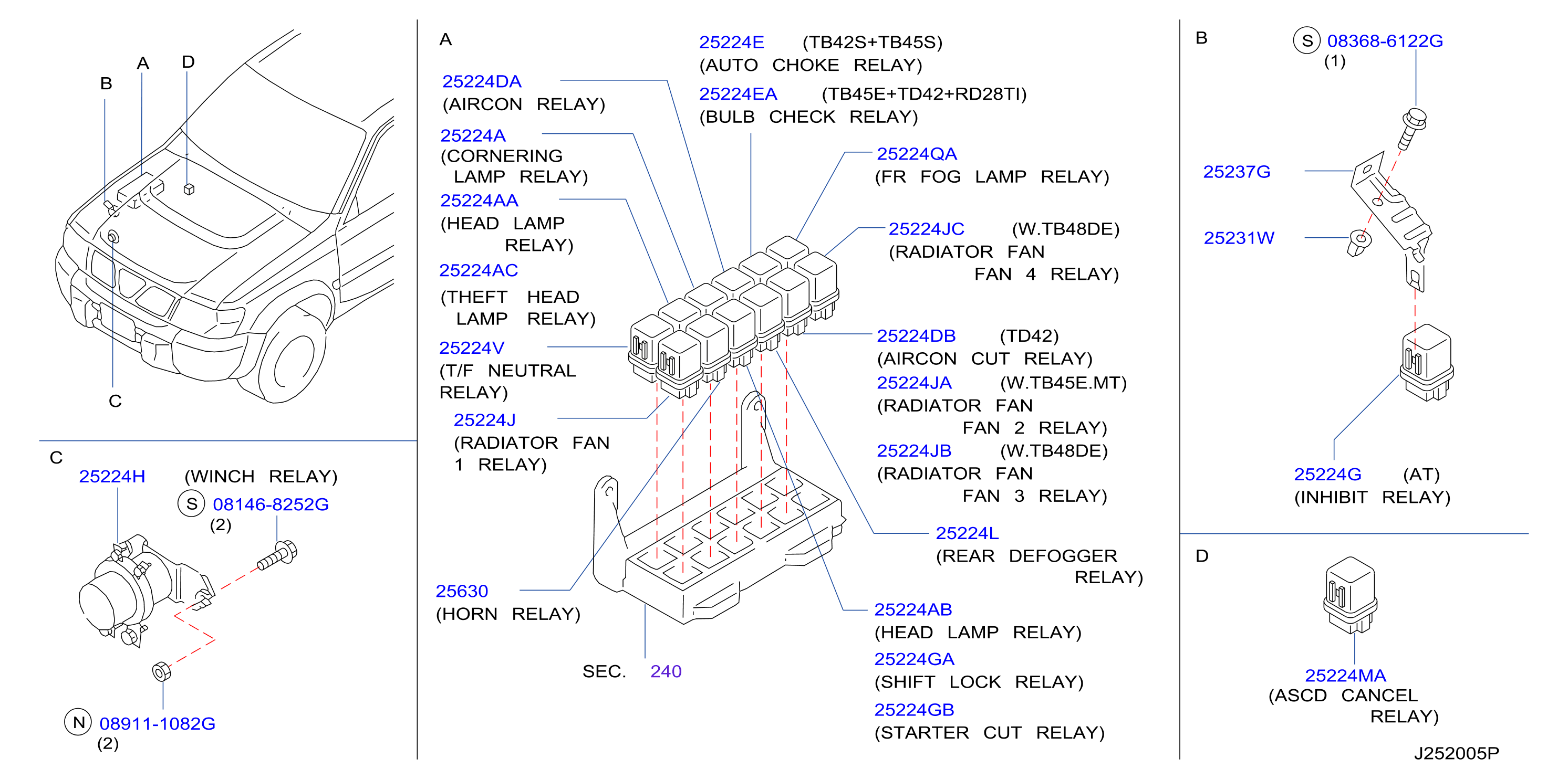 Relay Engine Room