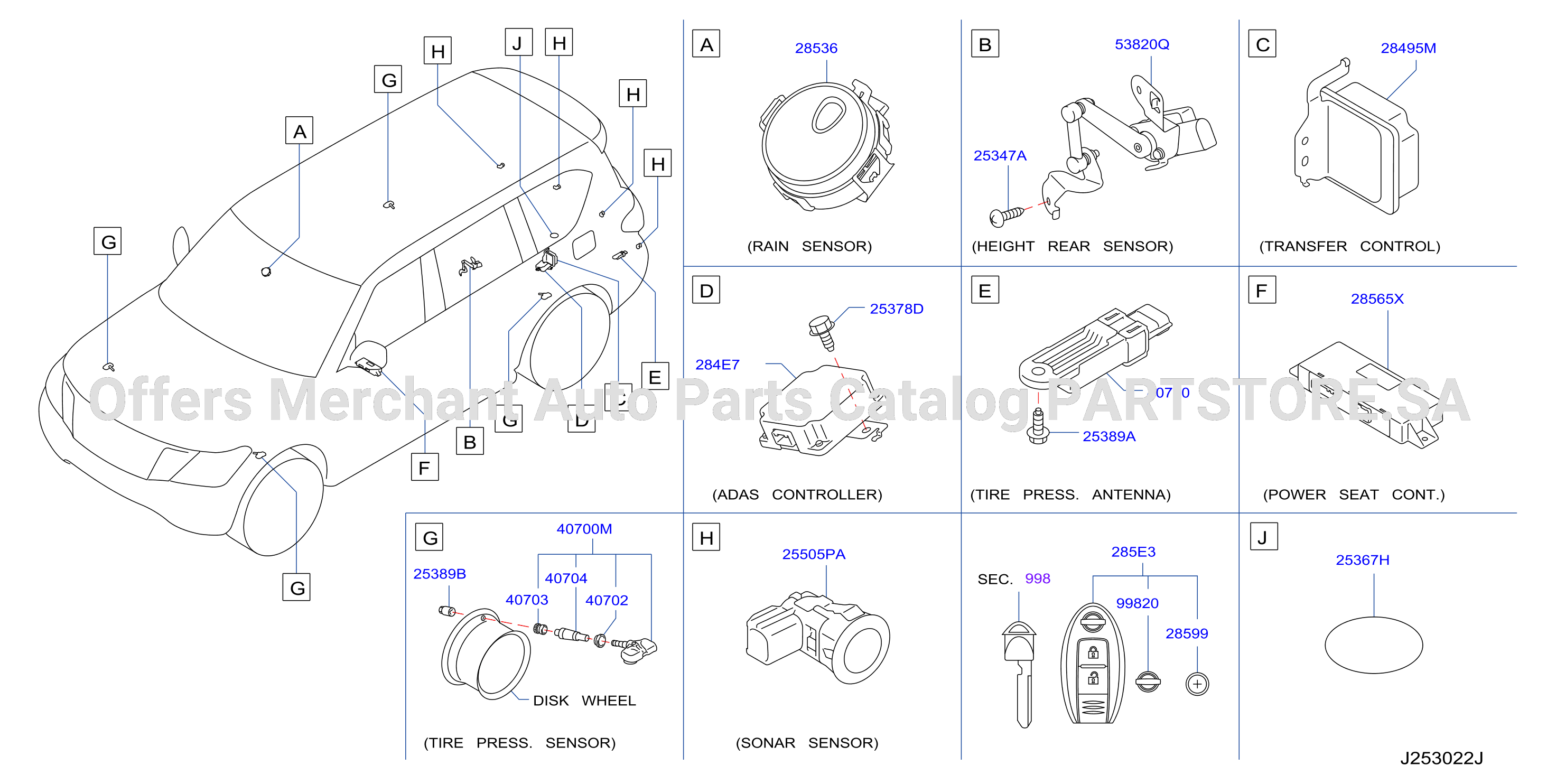 Electrical Unit 253 4