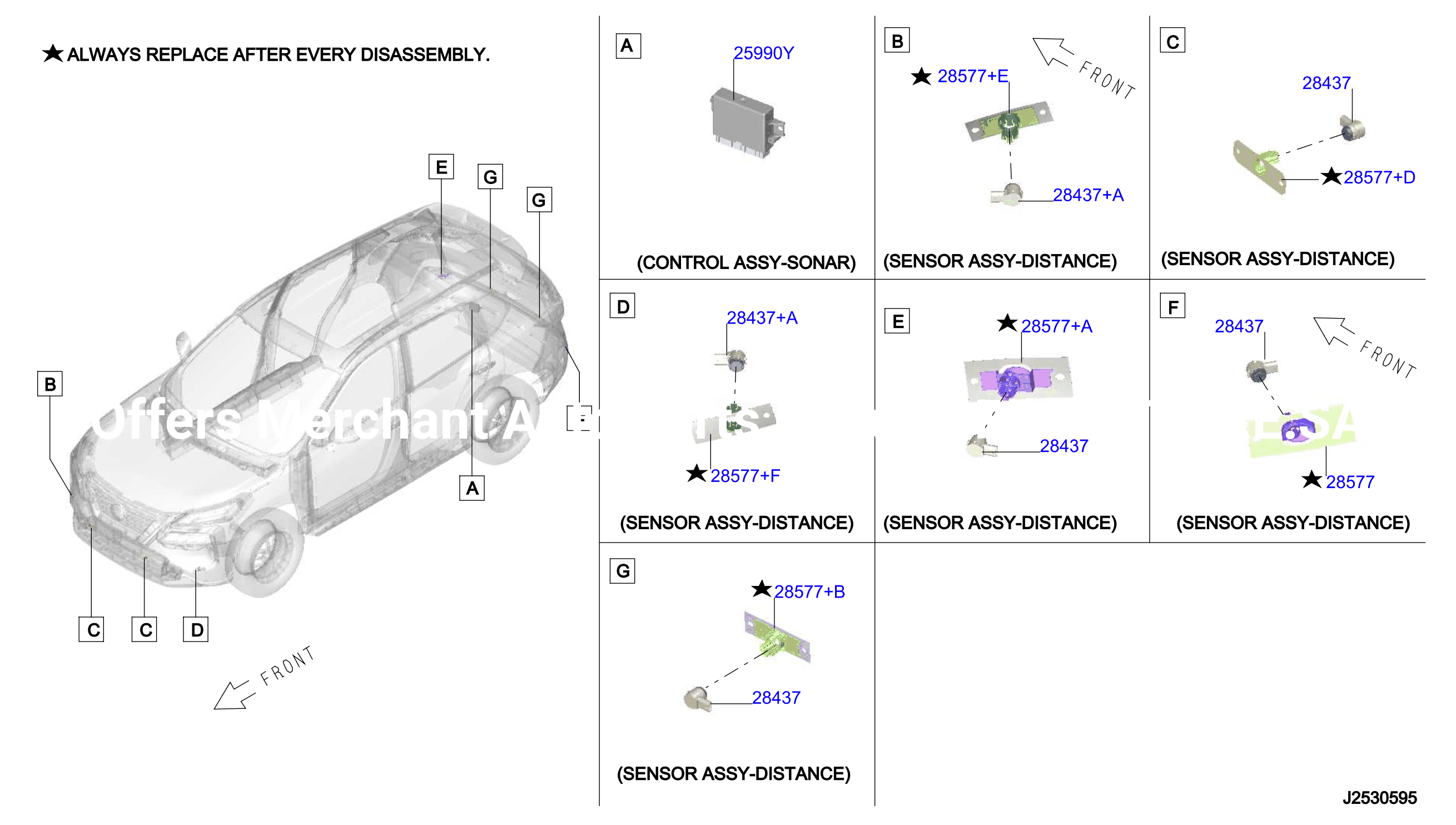 Electrical Unit Sonar