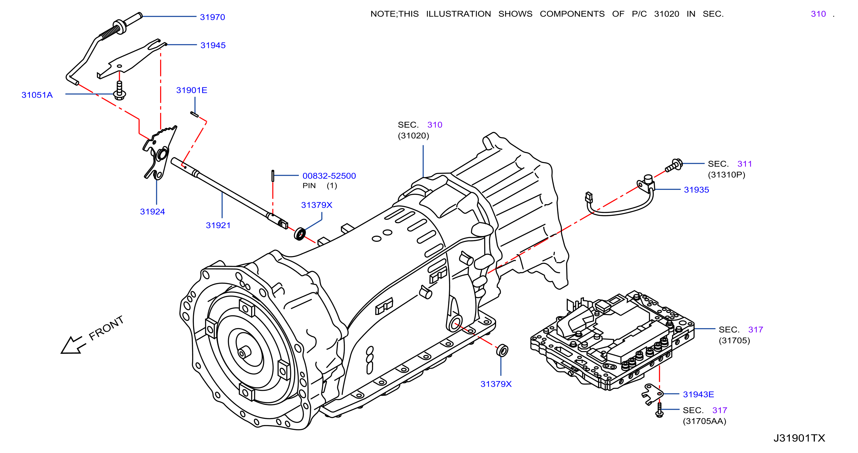 Control Switch System