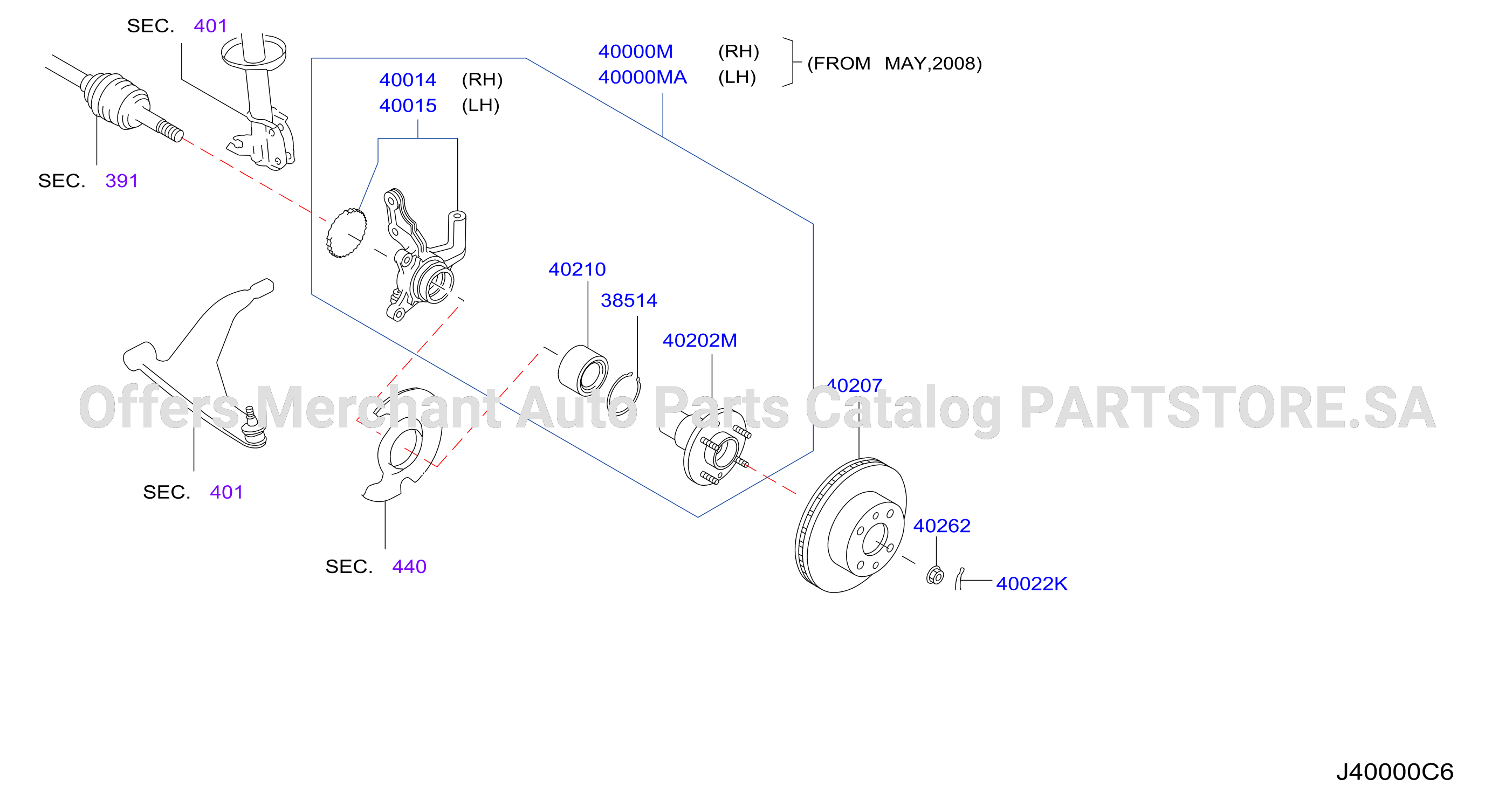 الهوبات والفلنجات