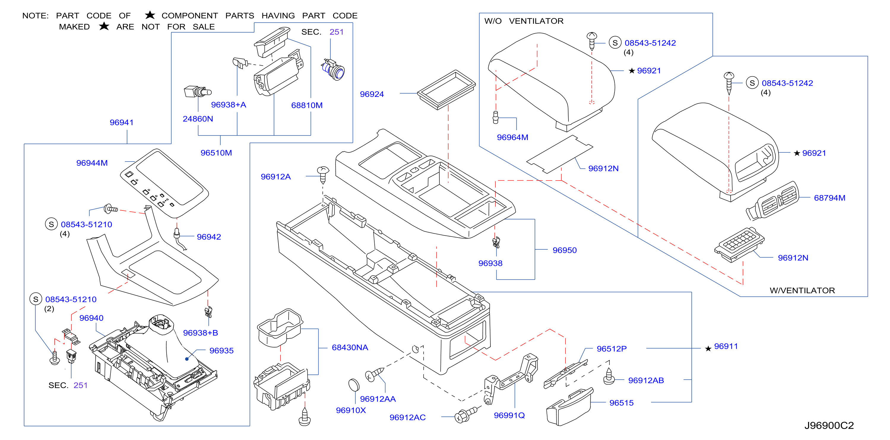 Console Box
