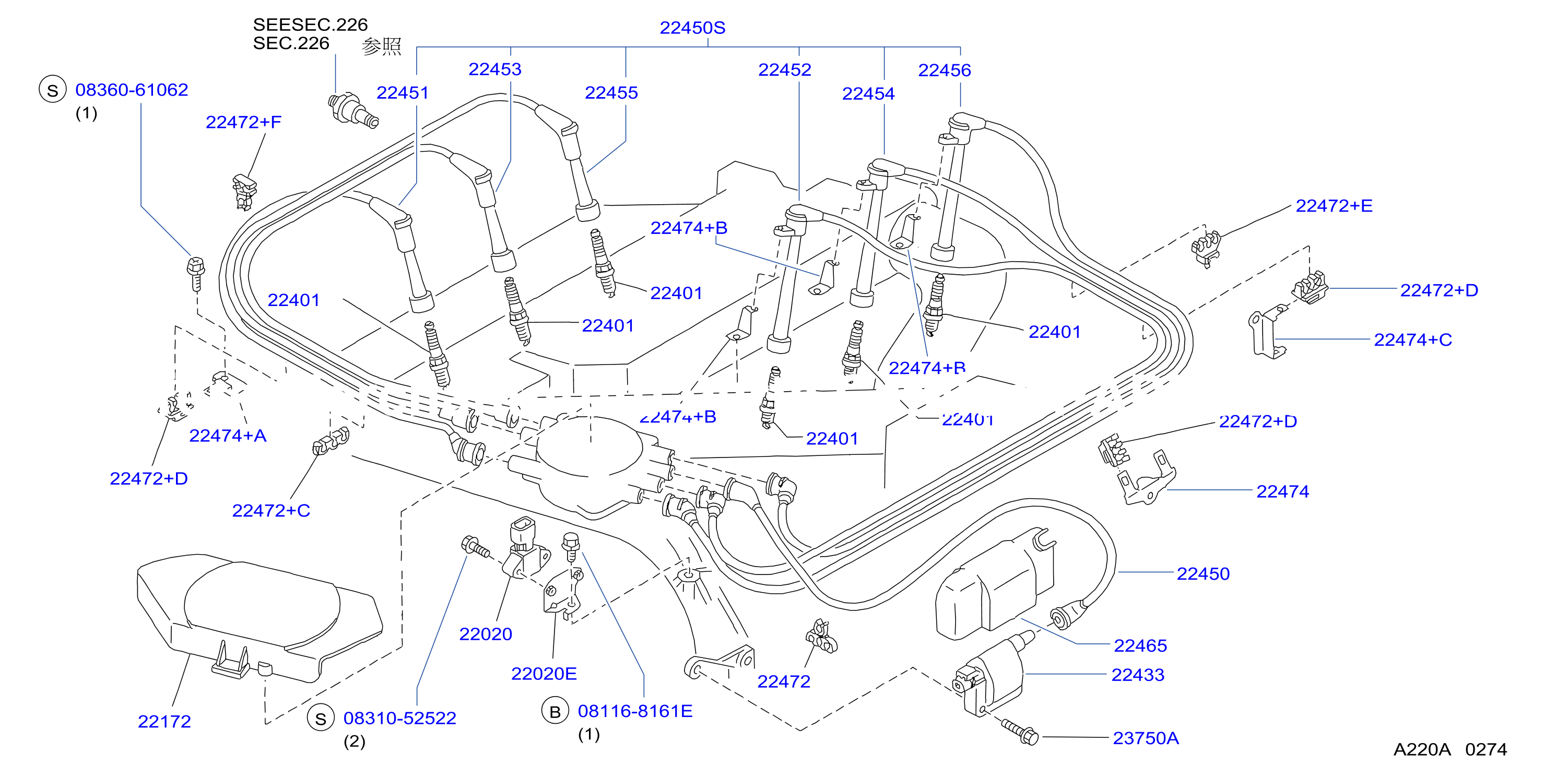 Ignition System