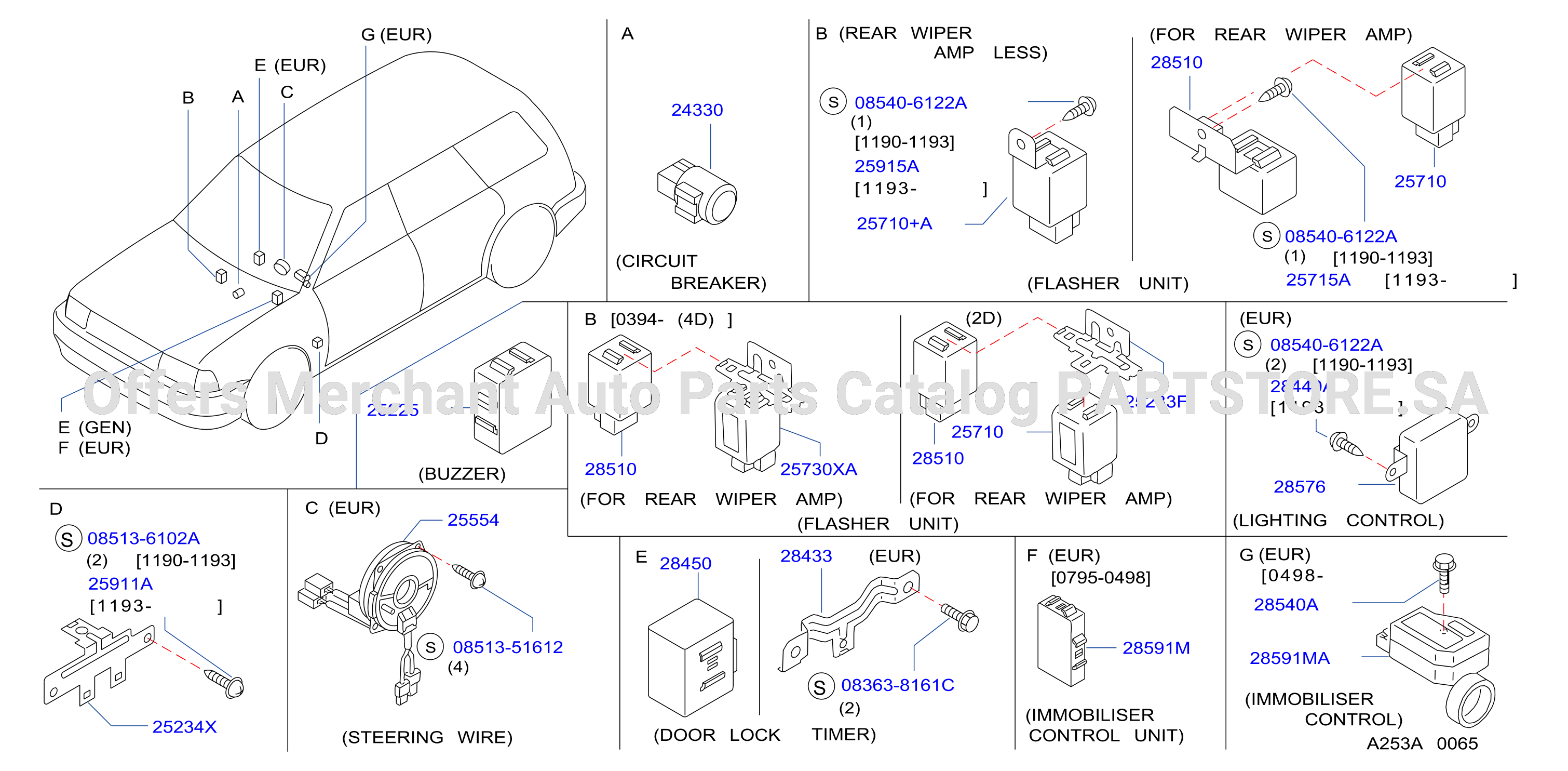 Electrical Unit Body