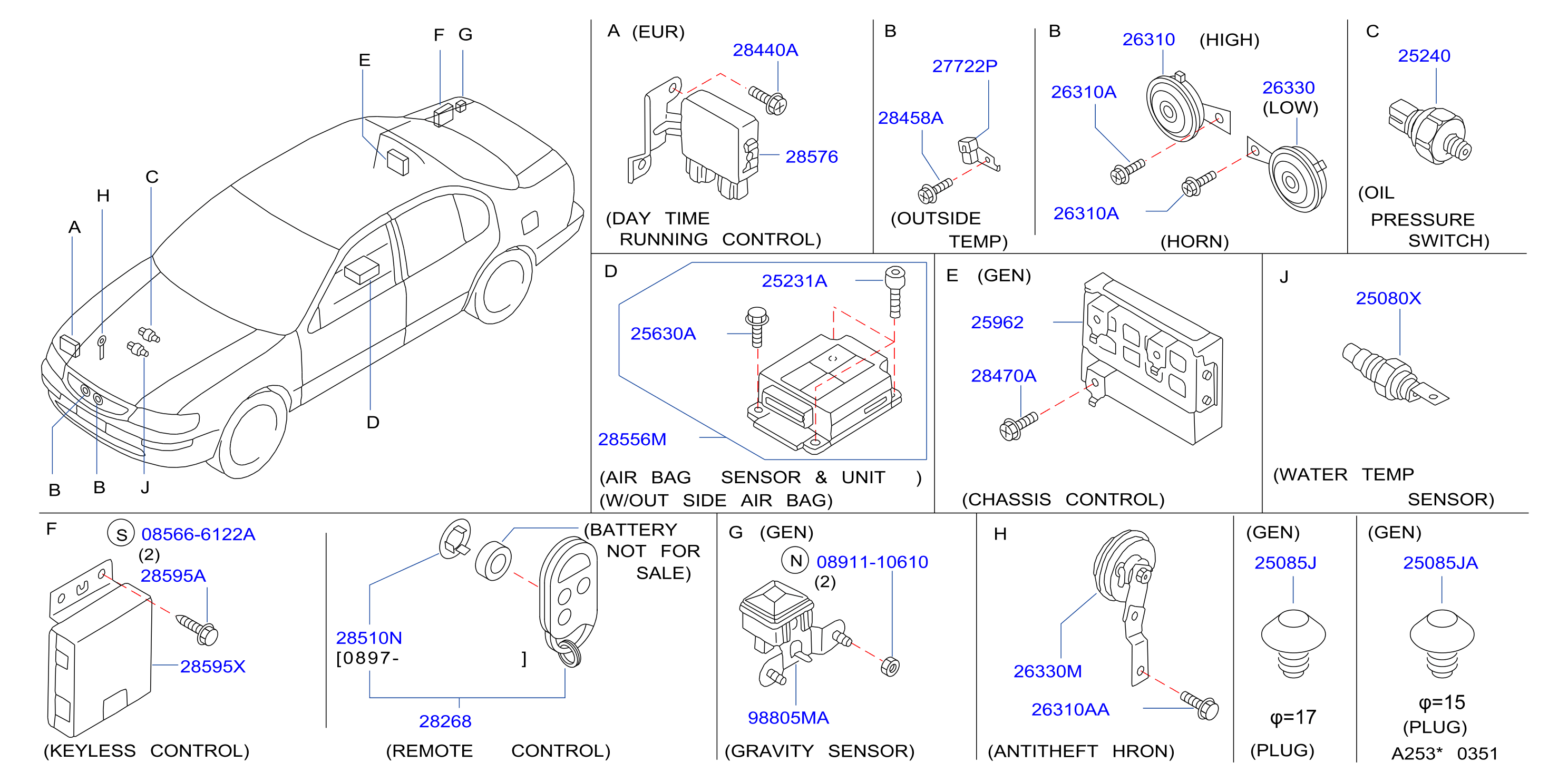 Electrical Unit Others