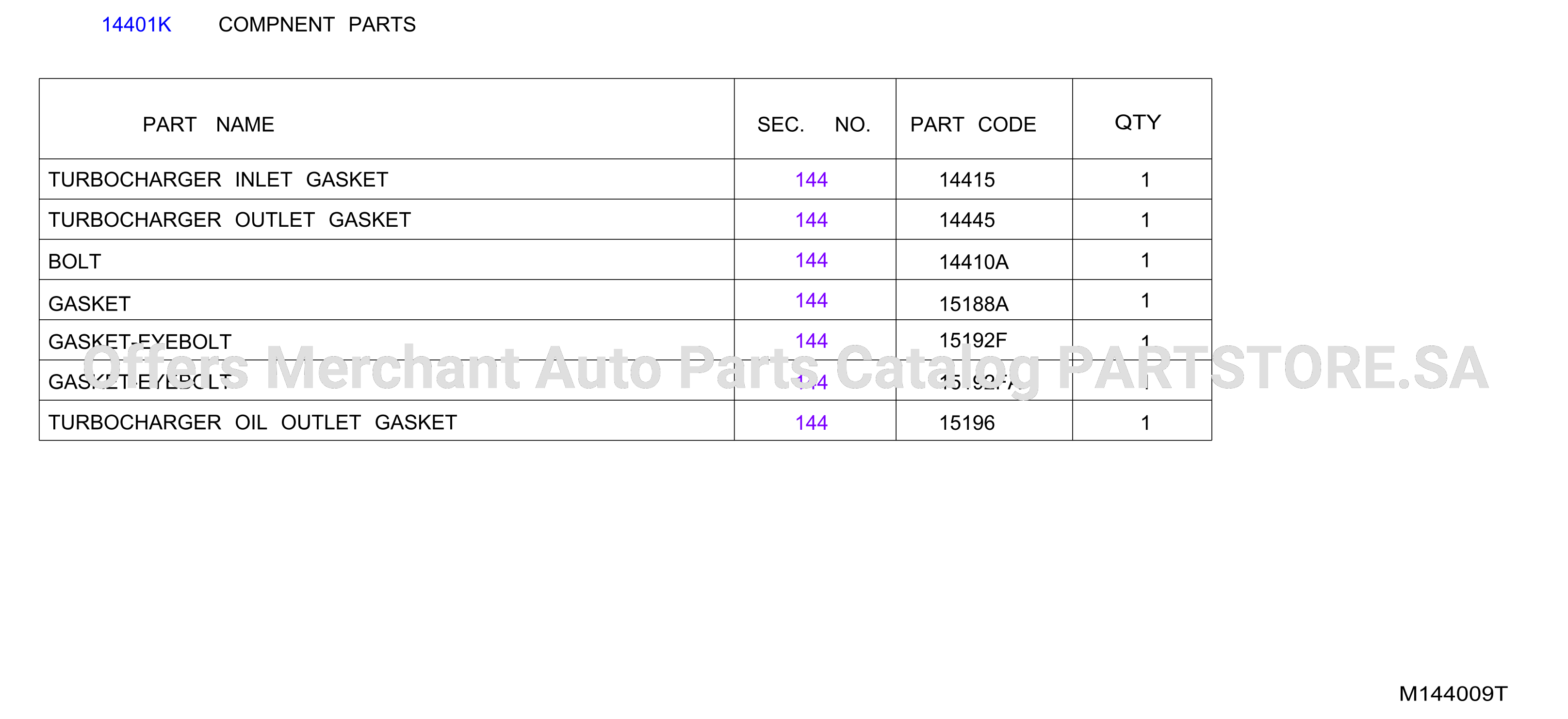 Turbo Charger Gasket Kit