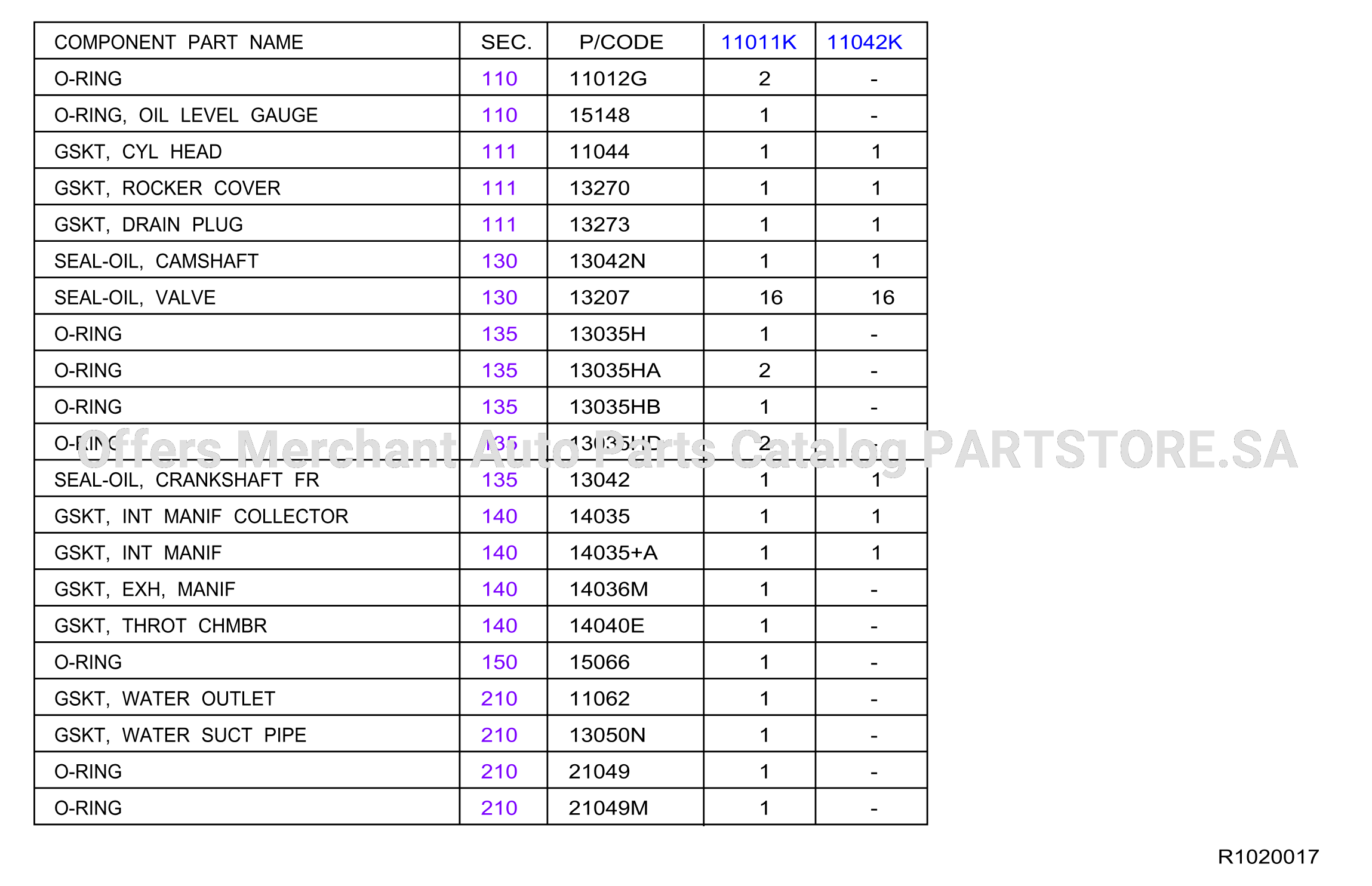 Engine Gasket Kit