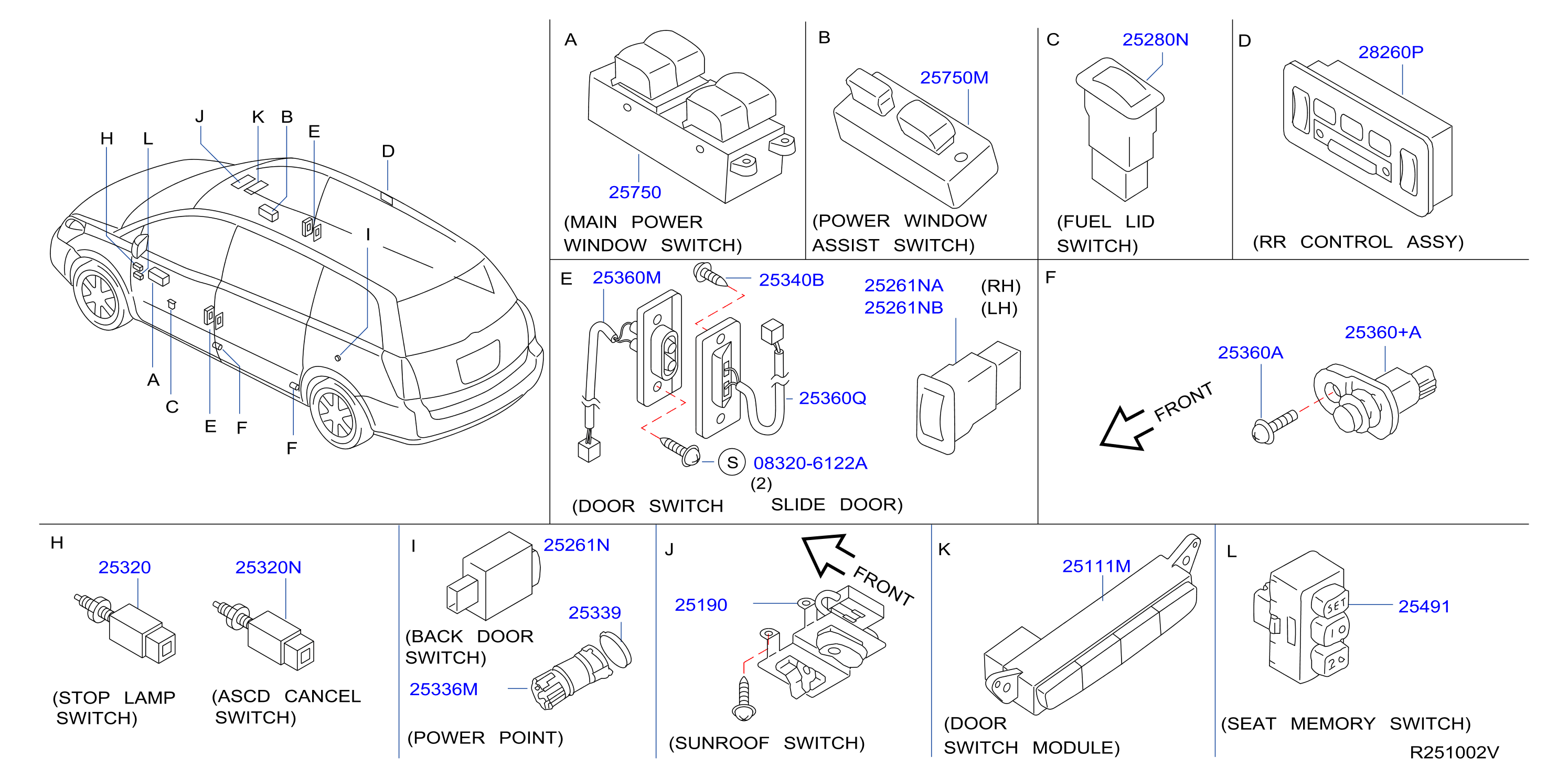 Switch Body