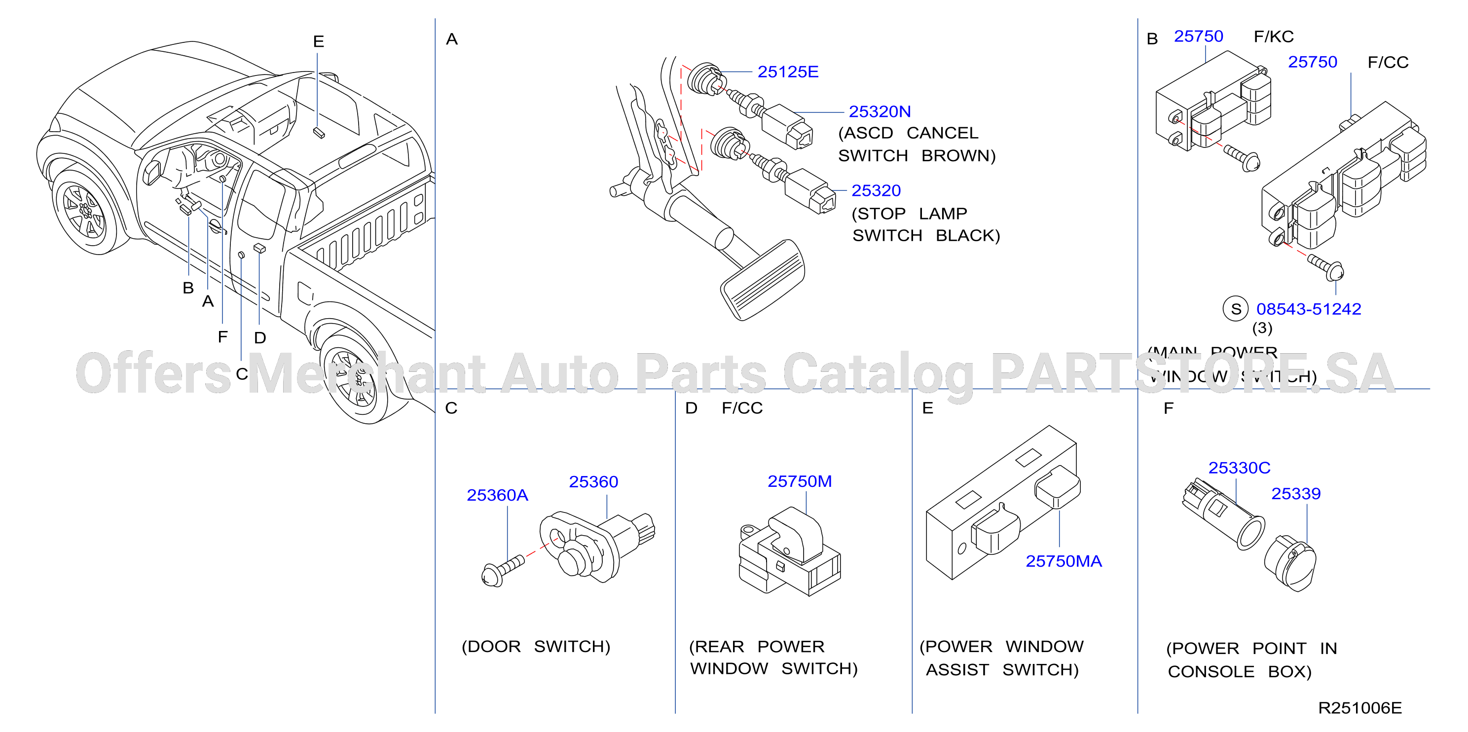 Switch Body