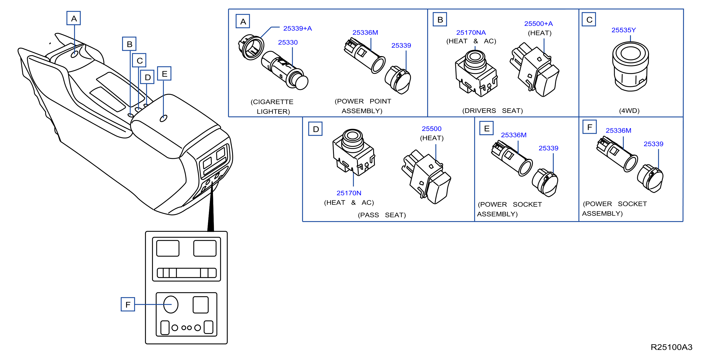 Switch Center Console
