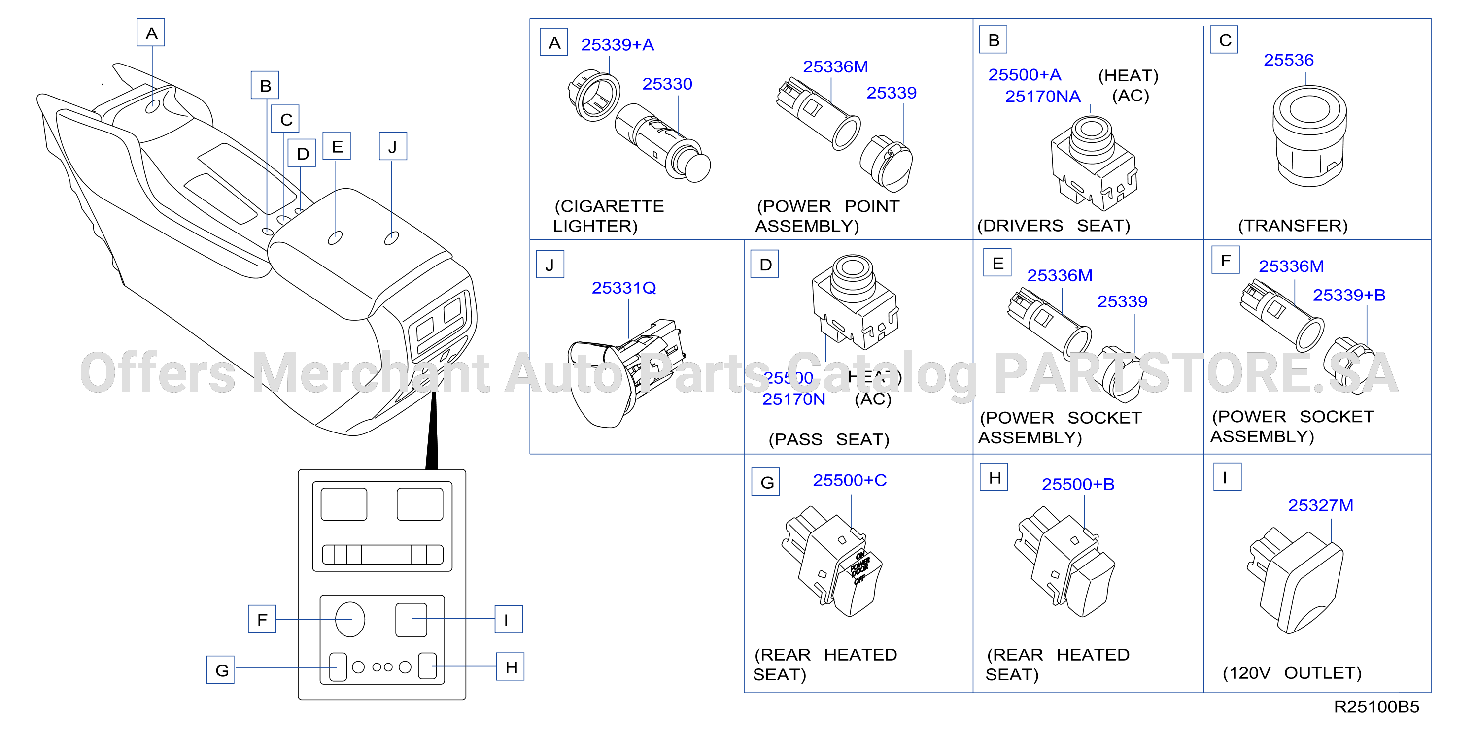 Switch Center Console