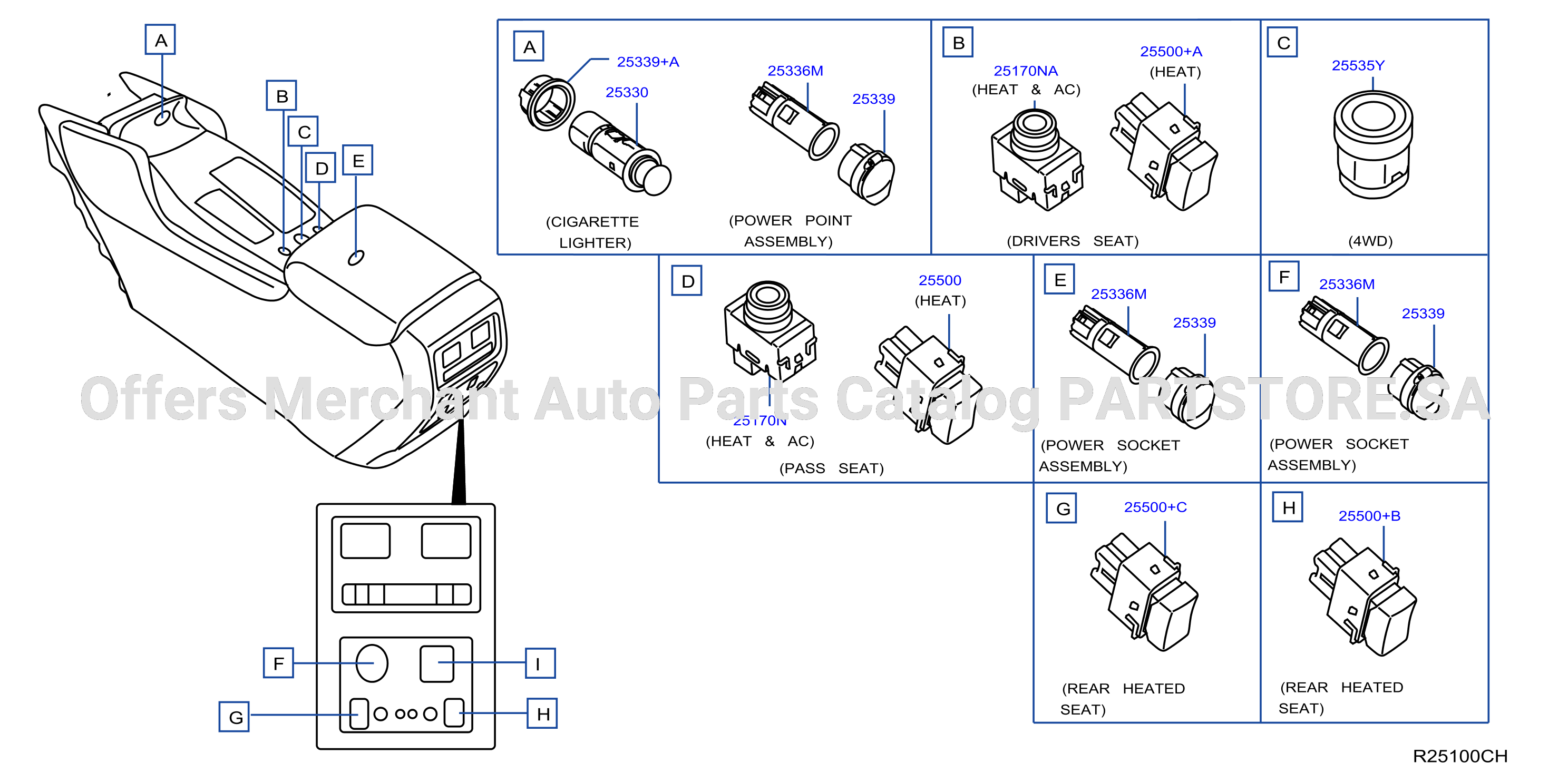 Switch Center Console