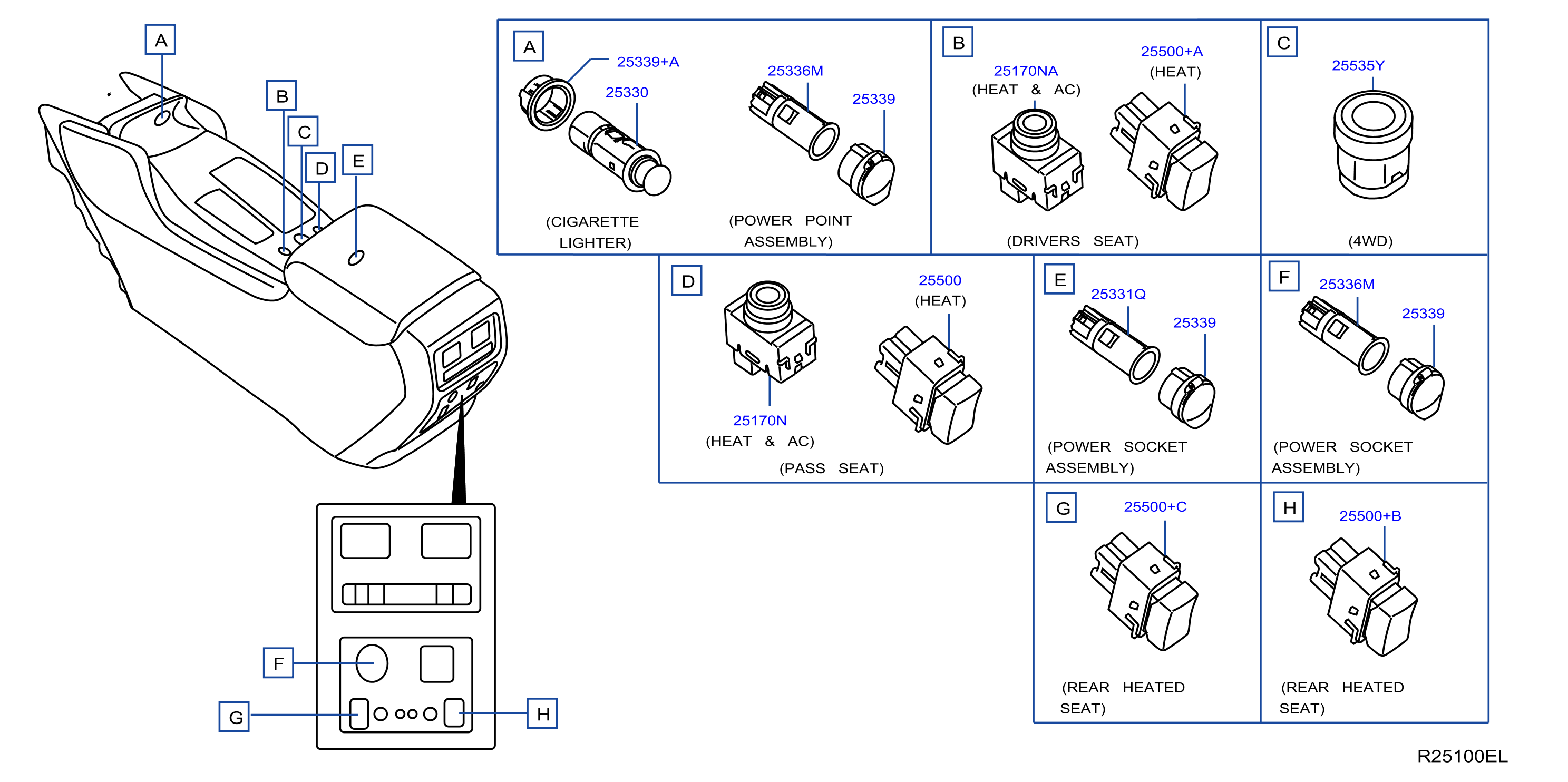 Switch Center Console