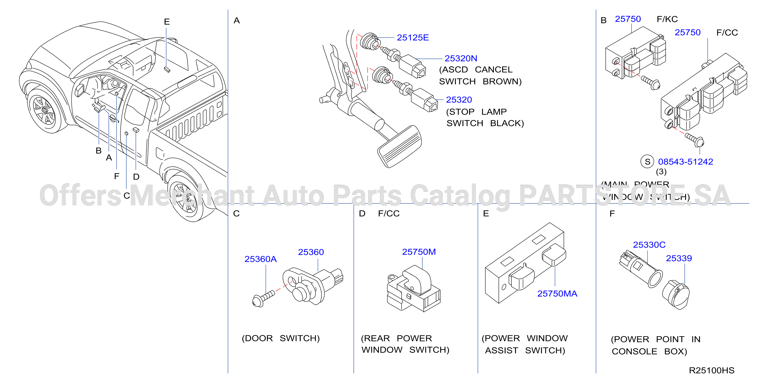 Switch Body