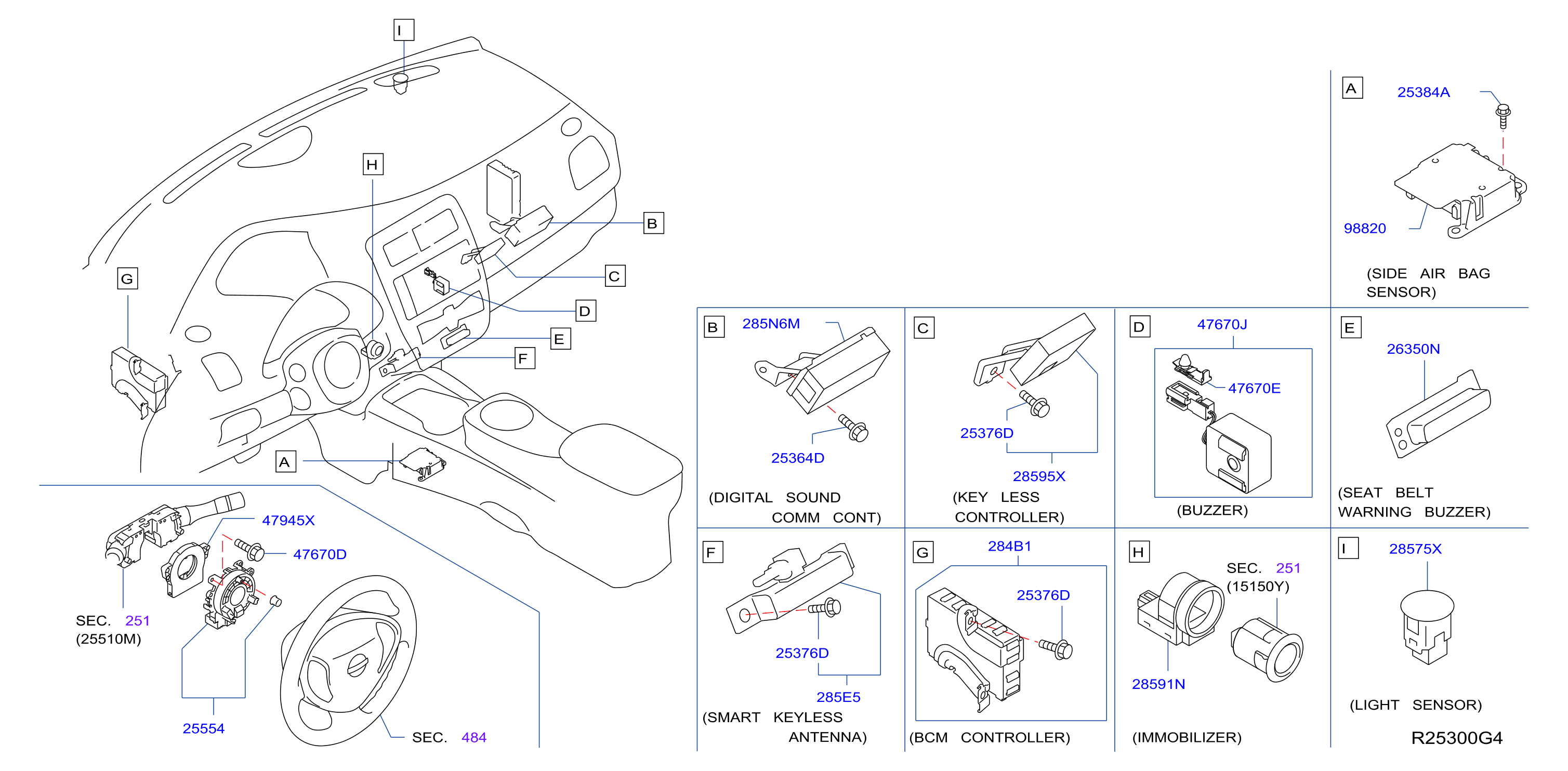 Electrical Unit Inst Dash