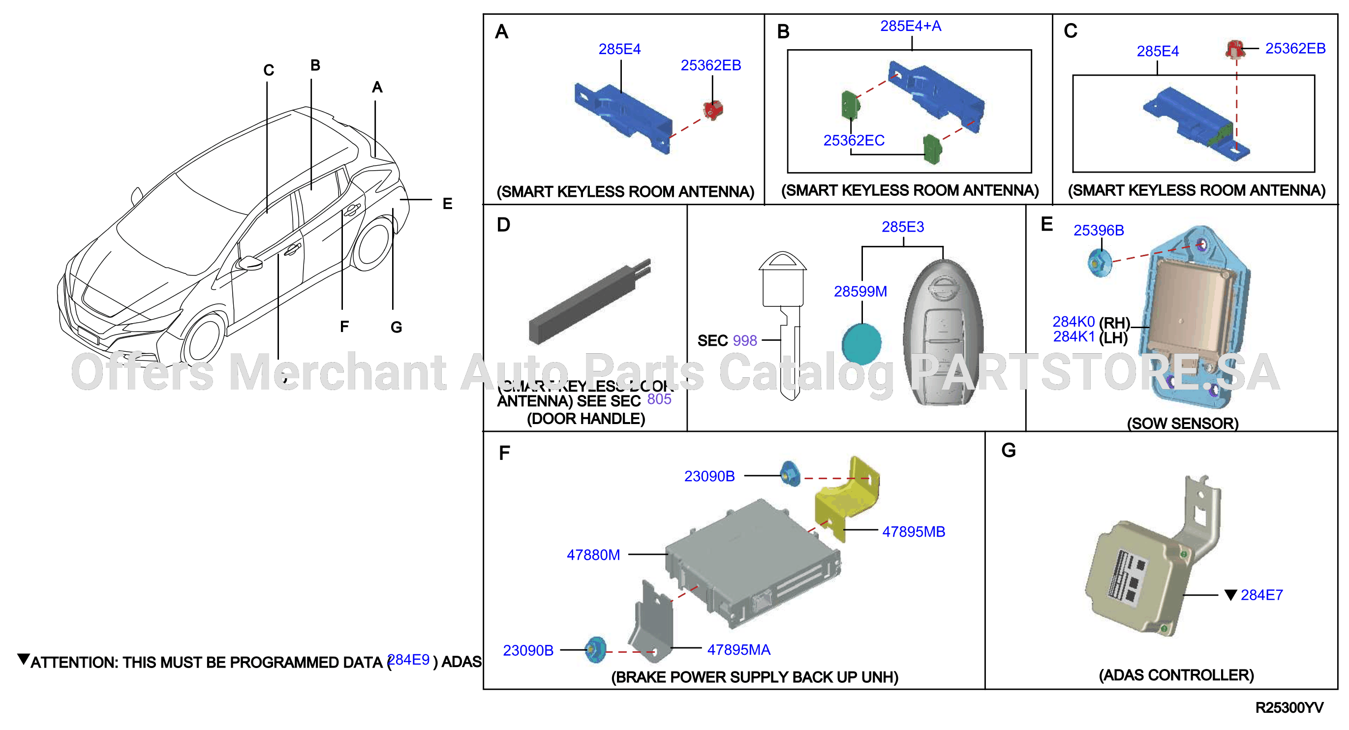Electrical Unit Ikey