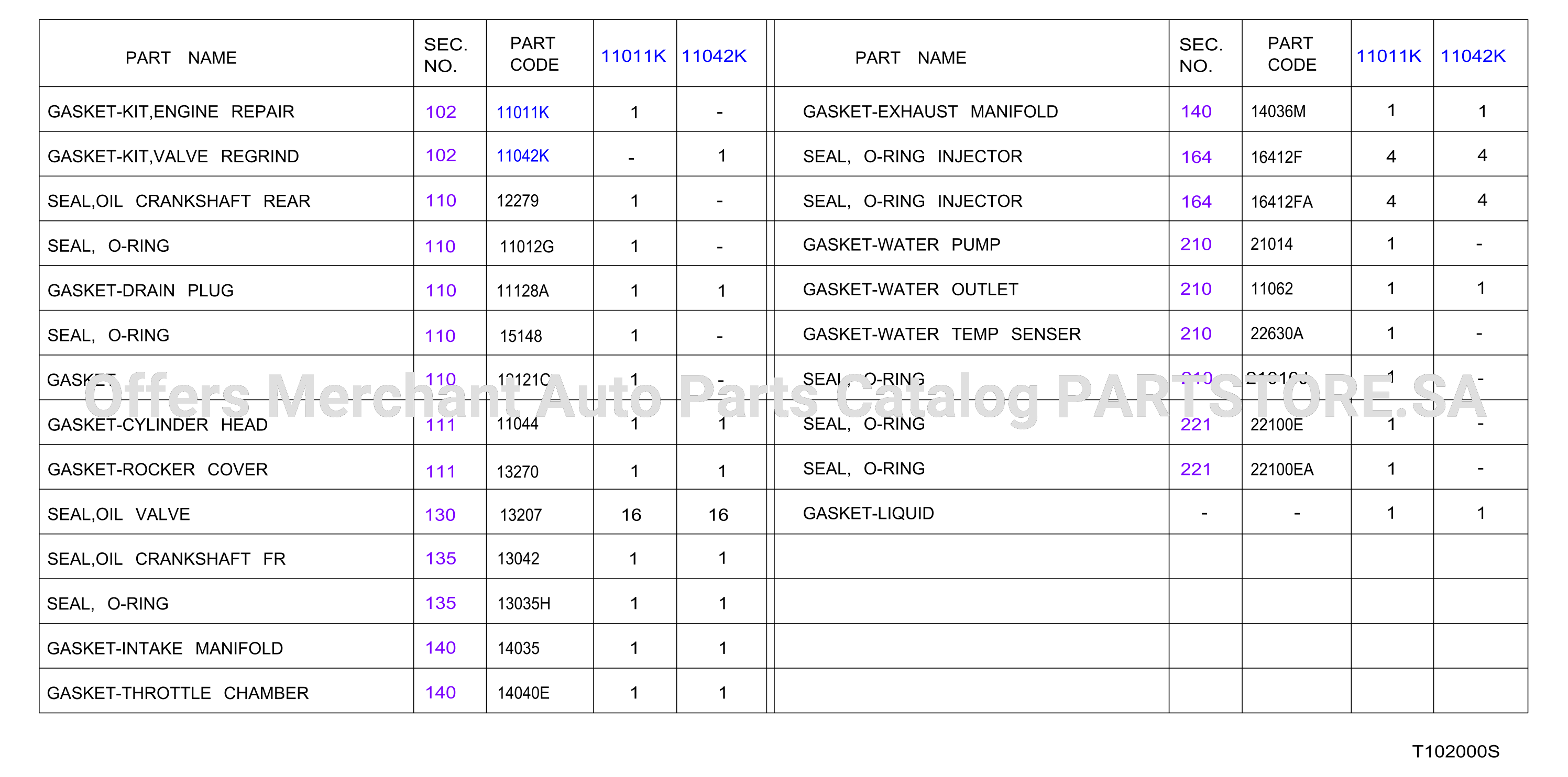 Engine Gasket Kit