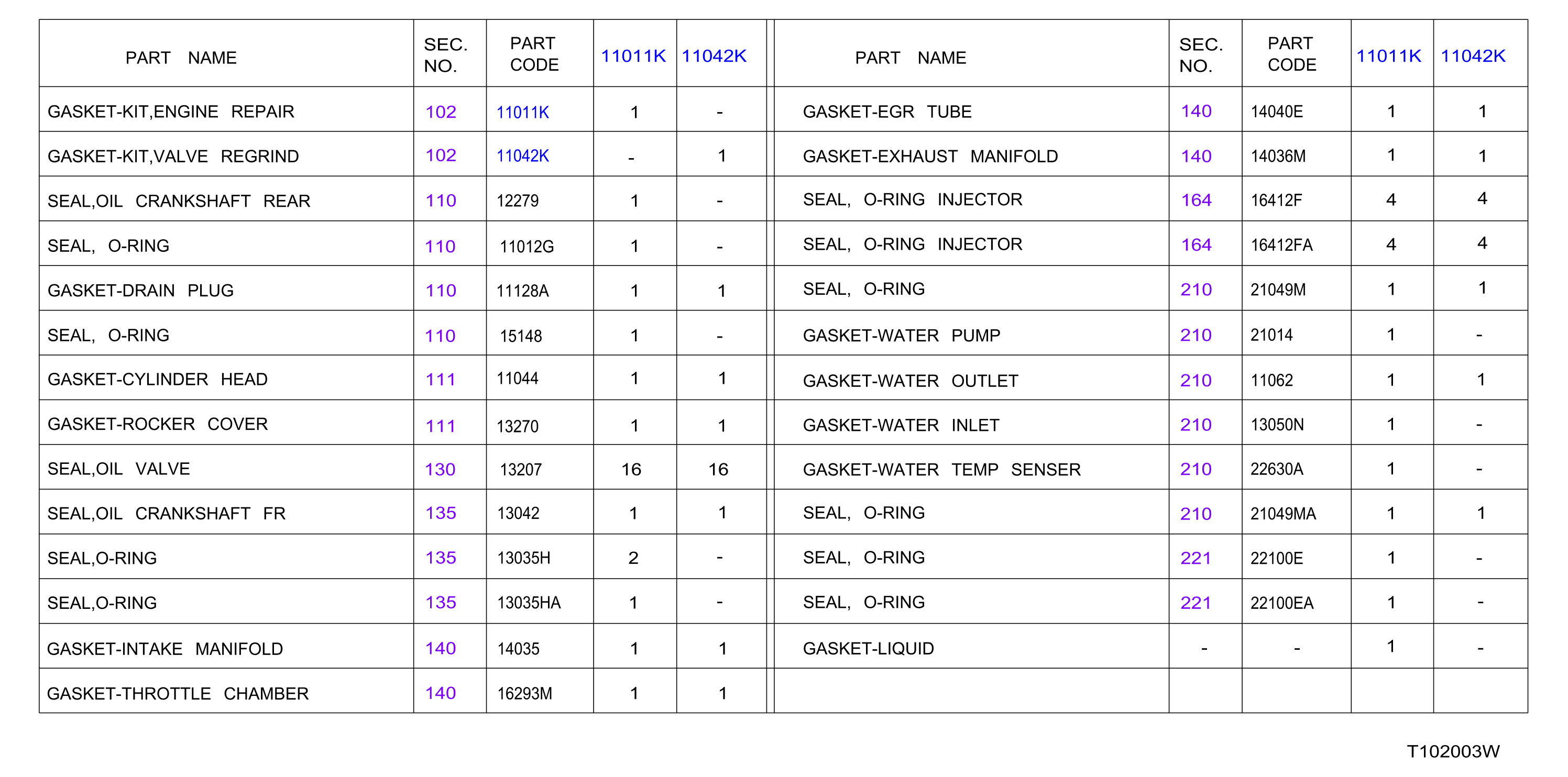 Engine Gasket Kit