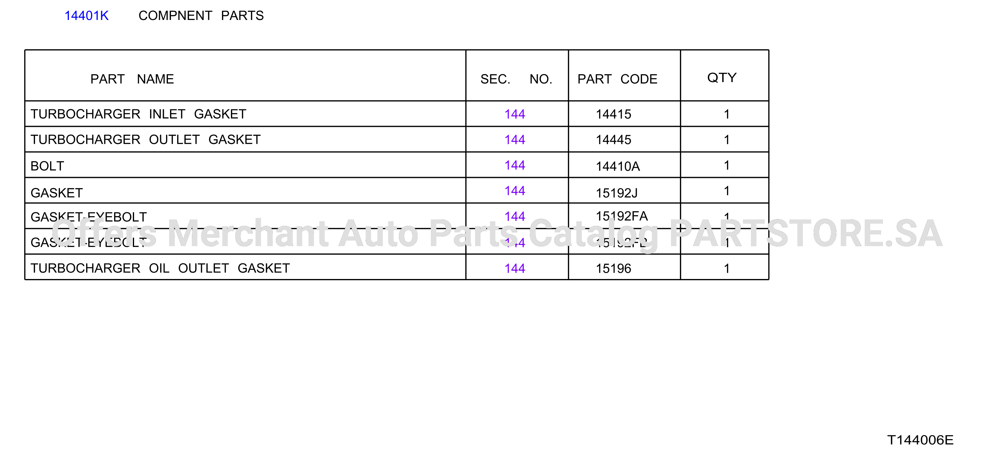 Turbo Charger Gasket Kit