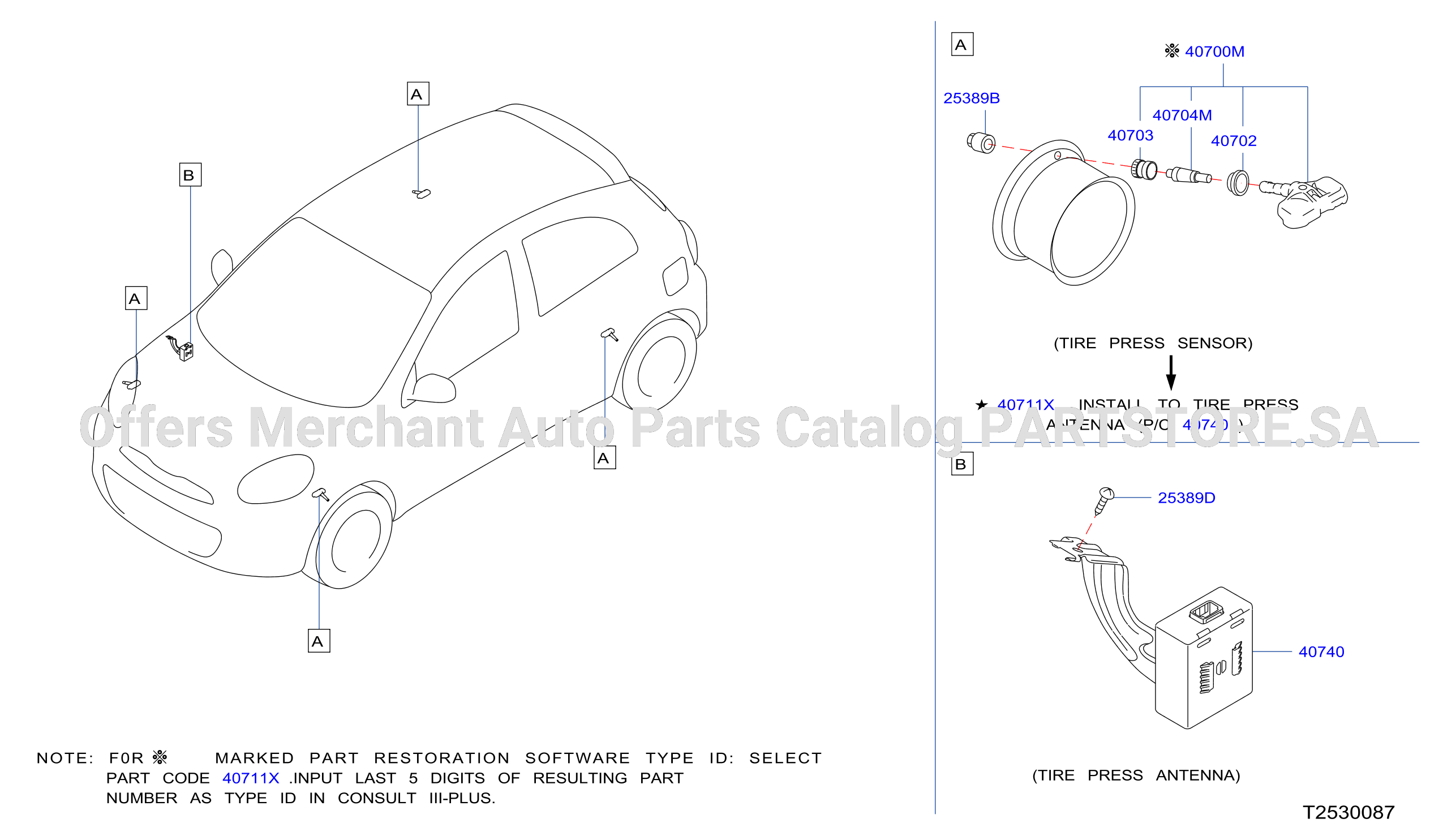 Electrical Unit Tyre Pressure