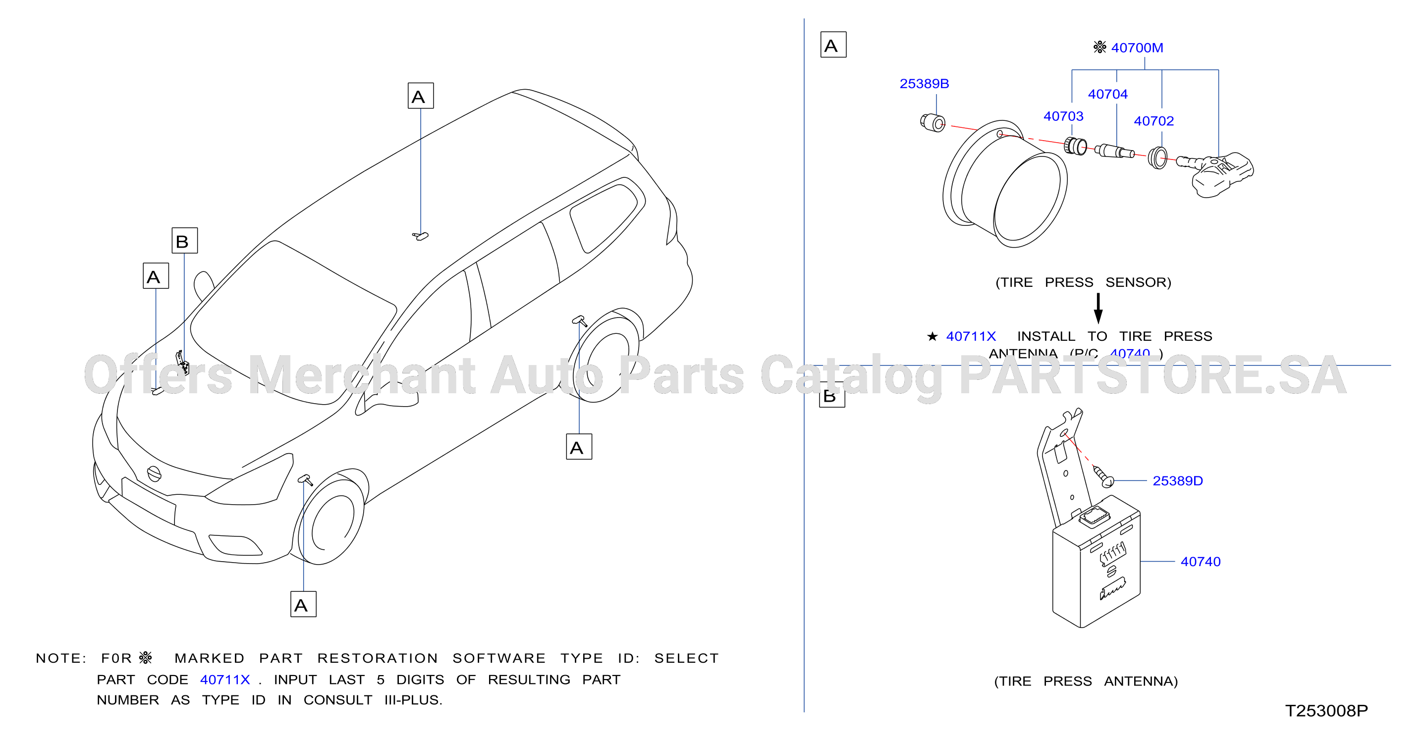 Electrical Unit Tyre