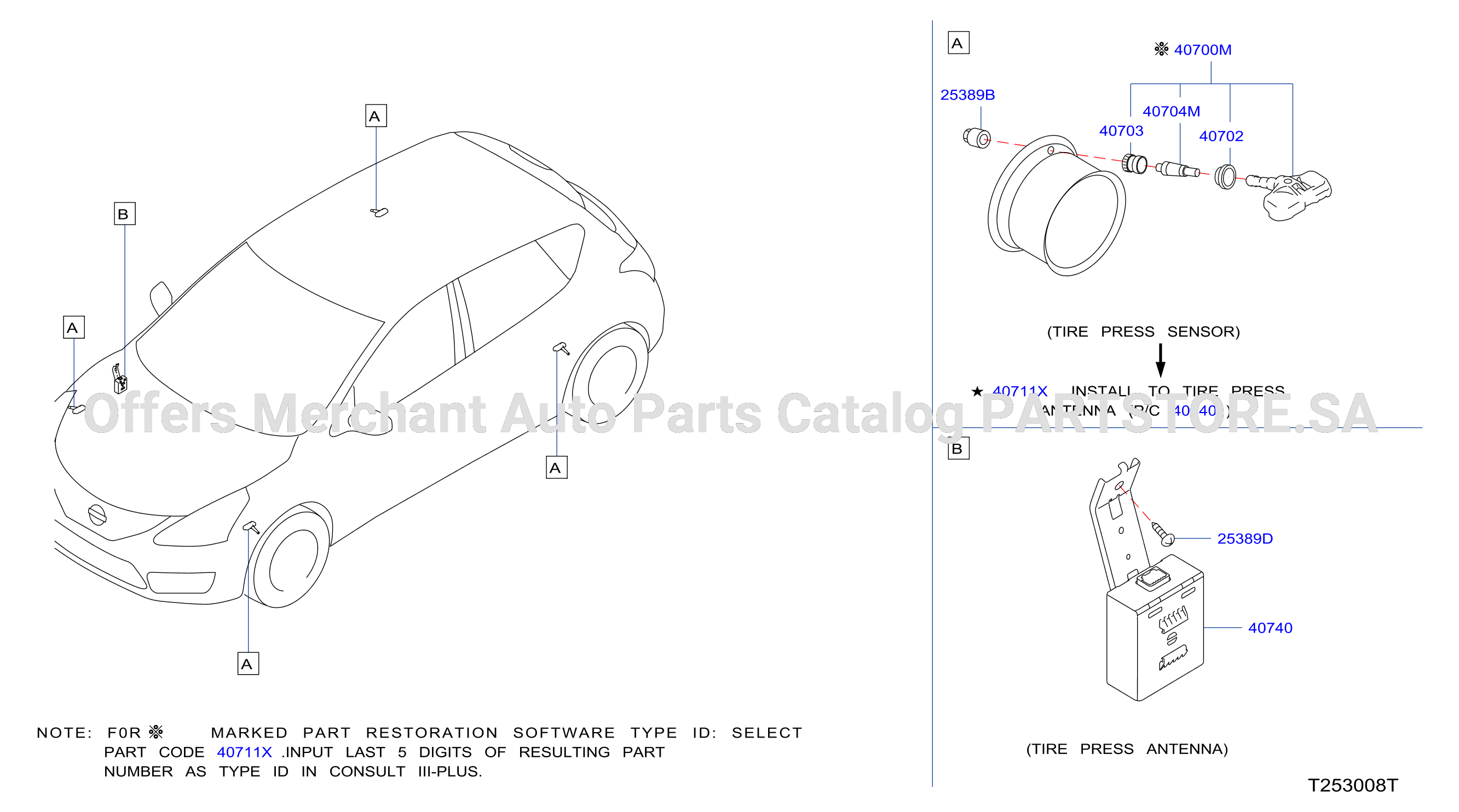 Electrical Unit Tire Pressure