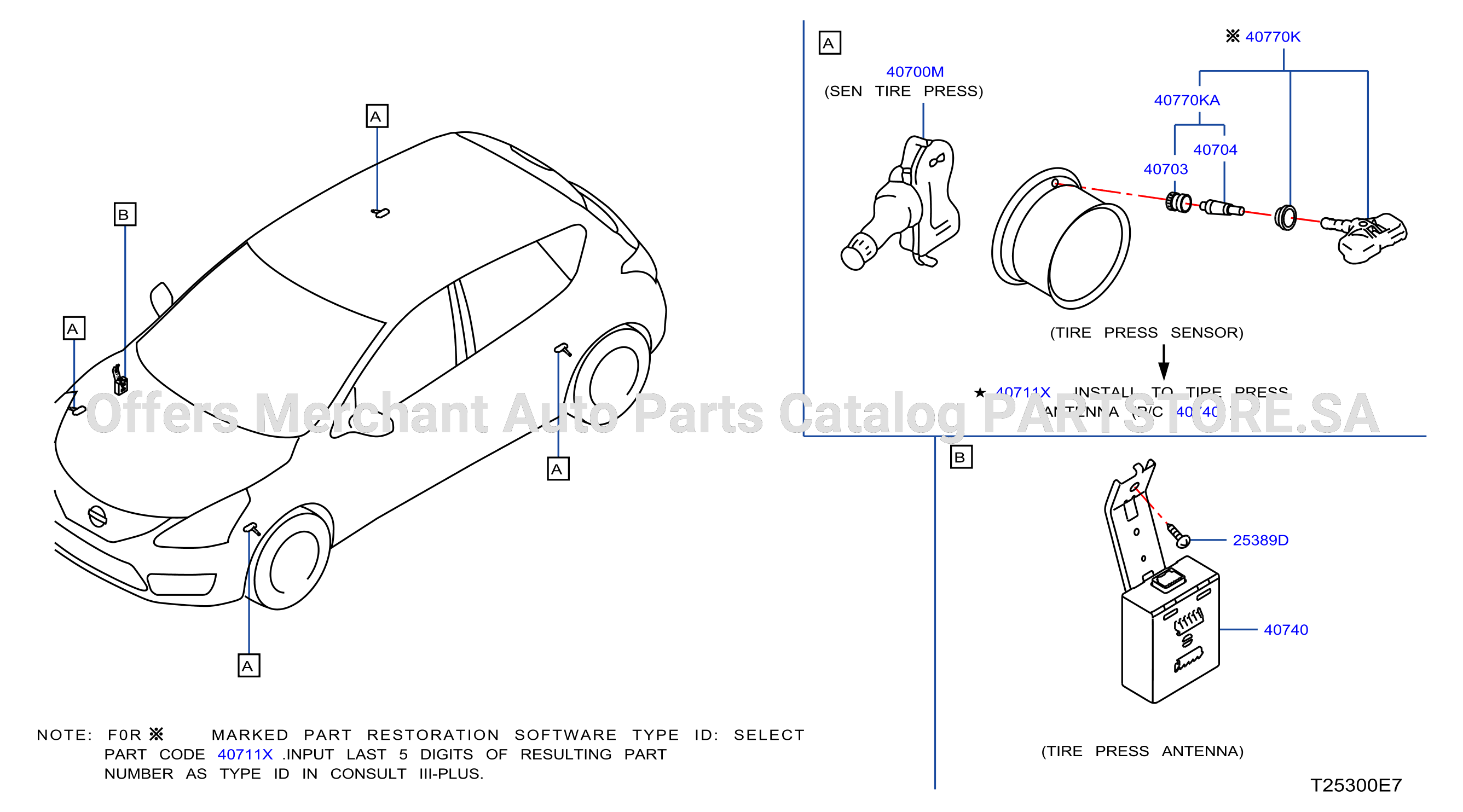 Electrical Unit Tire Pressure